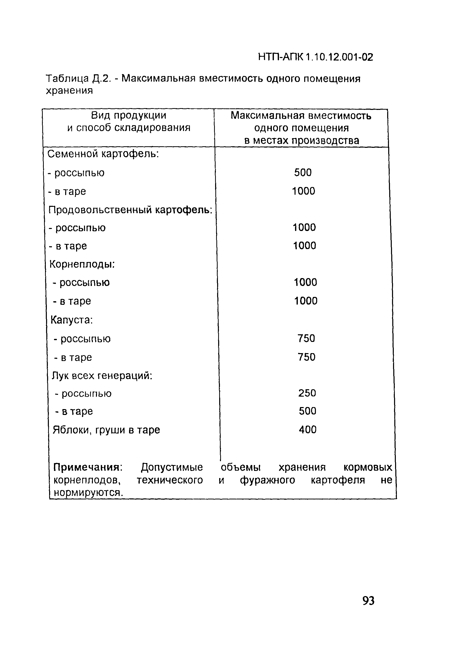 НТП-АПК 1.10.12.001-02