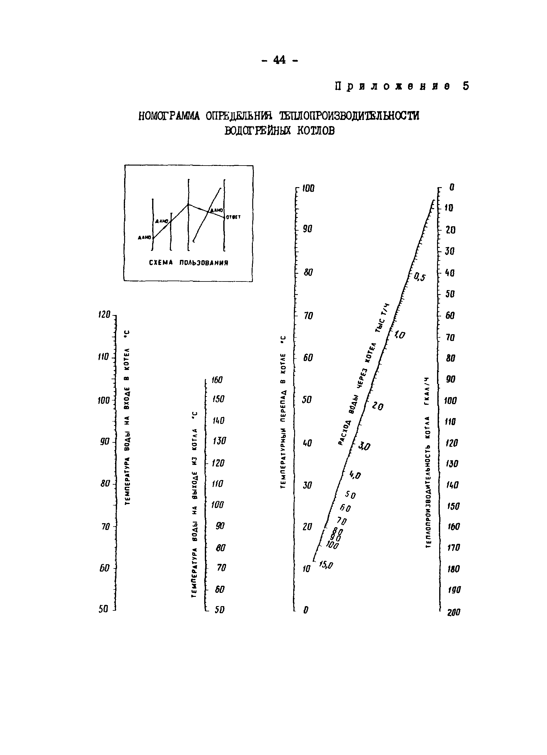 ТИ 34-70-051-86