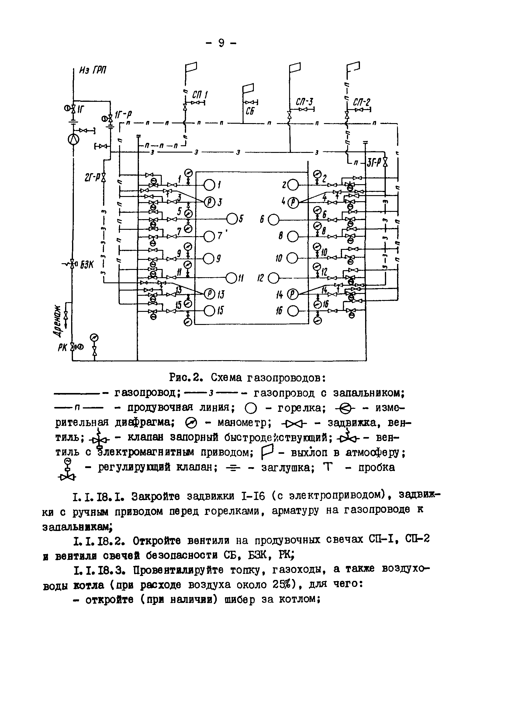 ТИ 34-70-051-86