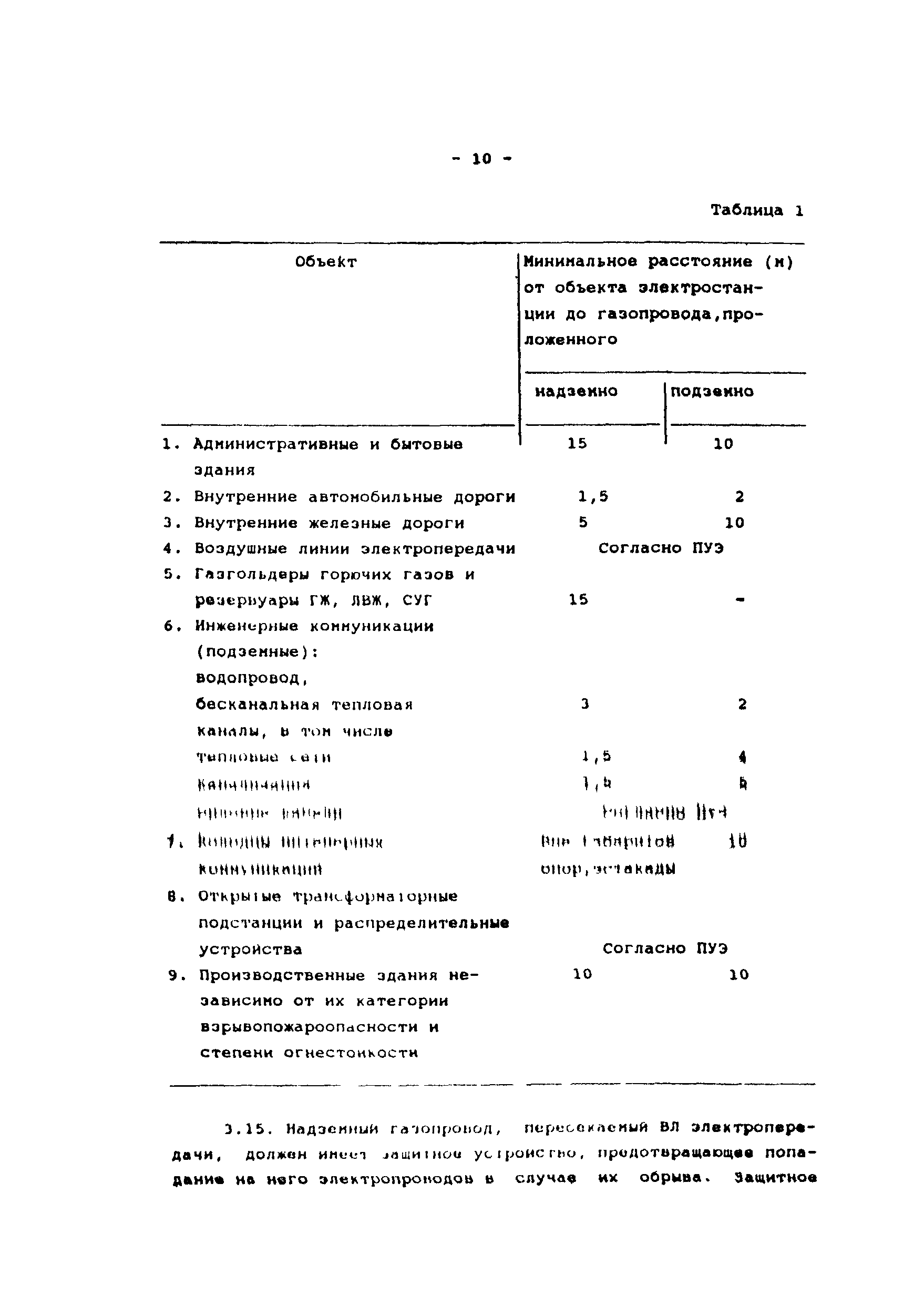 РД 34.30.106-95