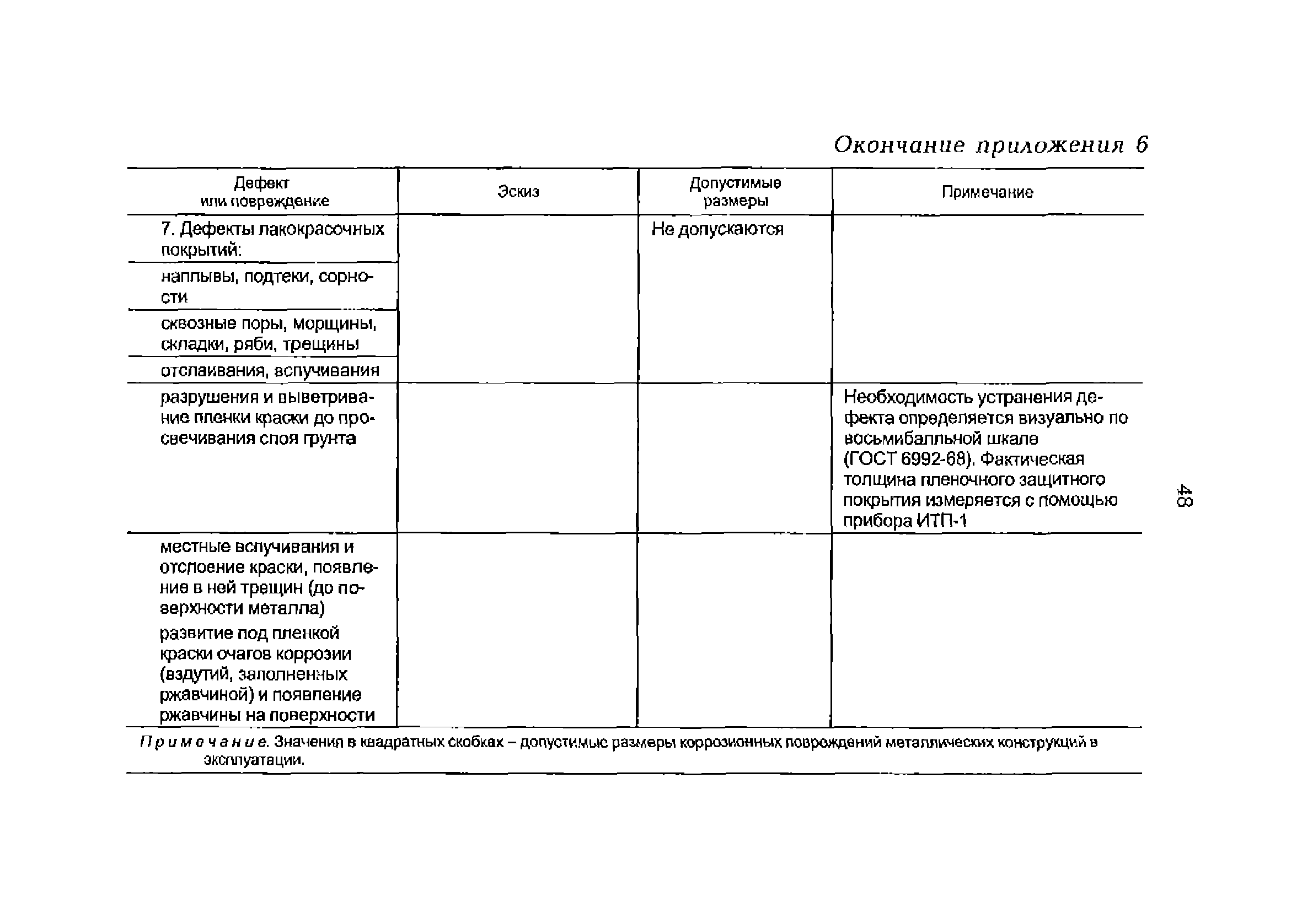 РД 153-34.1-21.530-99