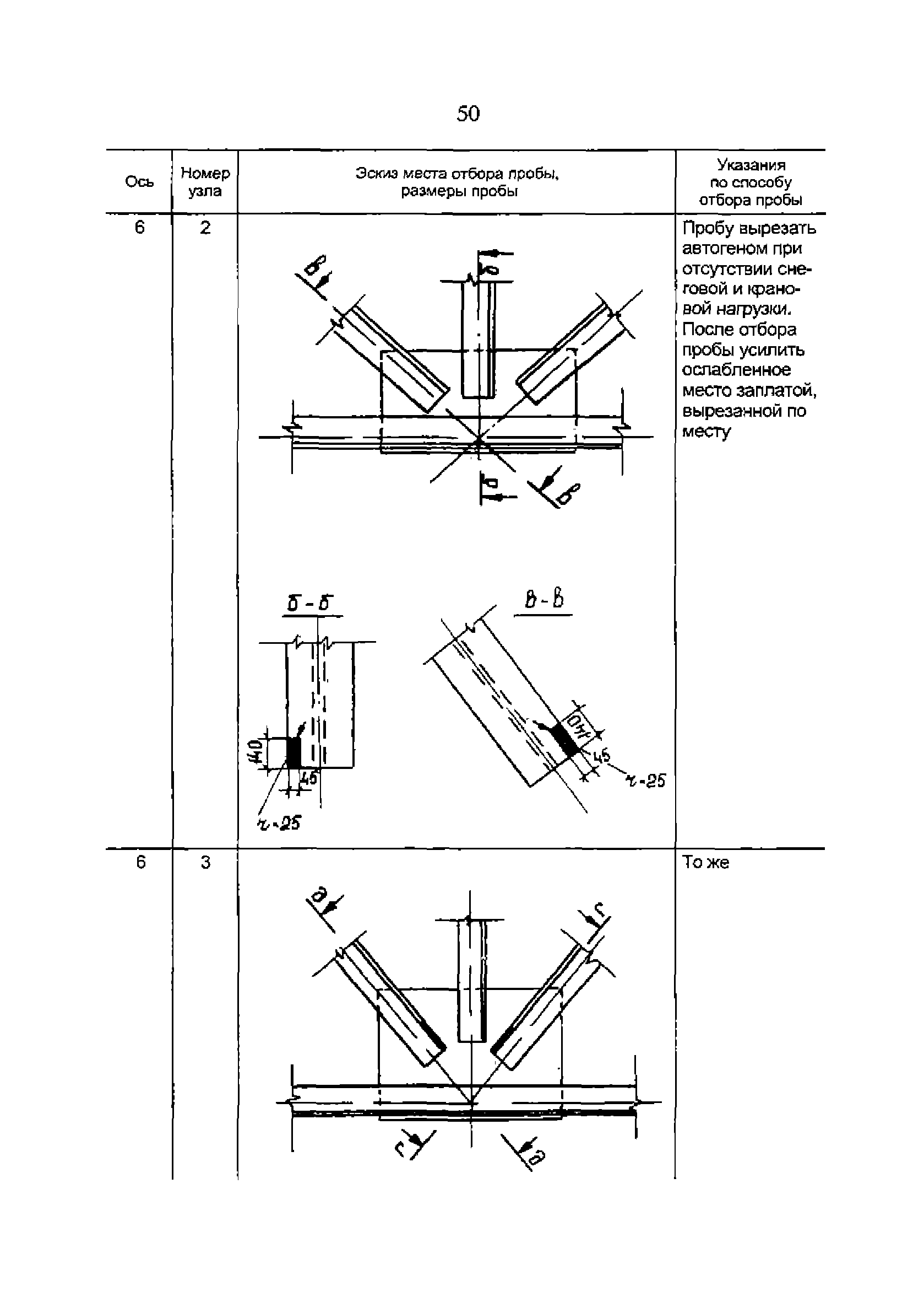 РД 153-34.1-21.530-99