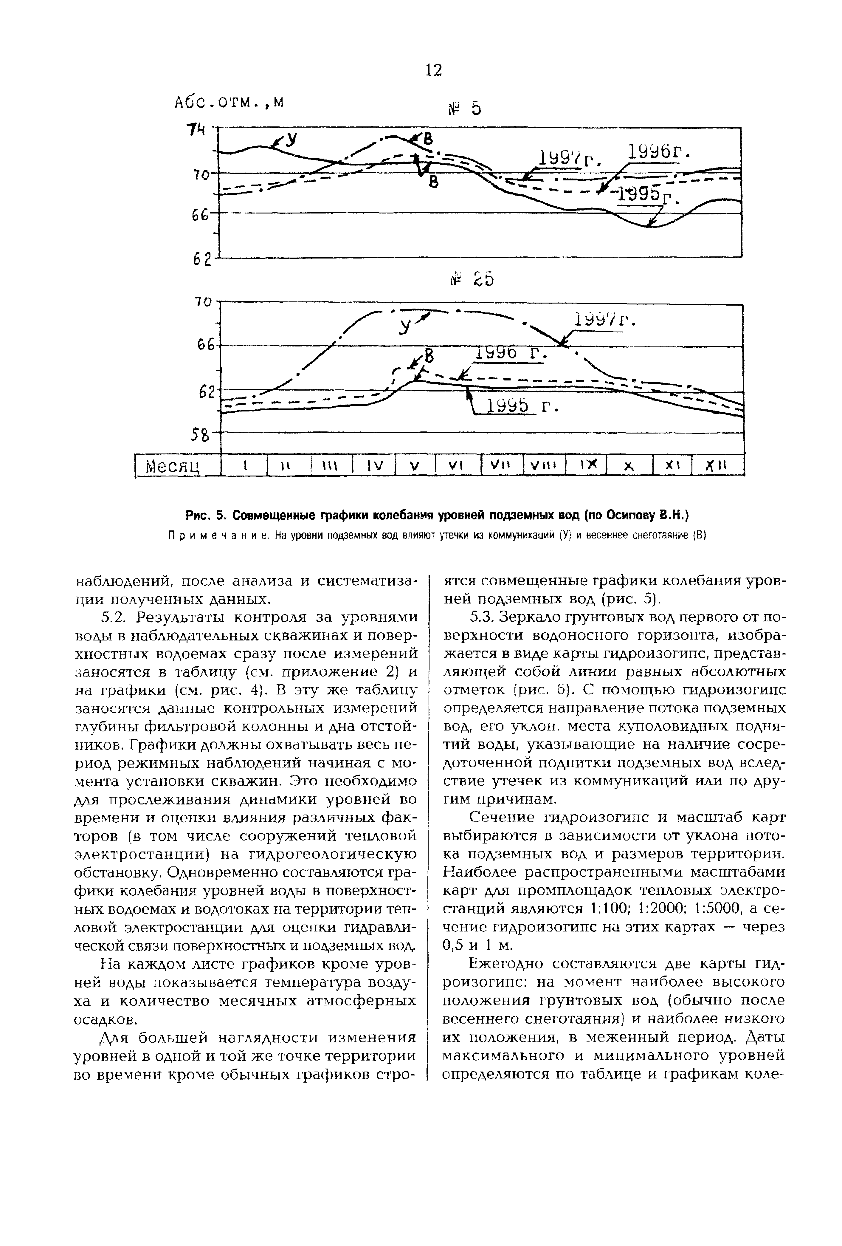 РД 153-34.1-21.325-98