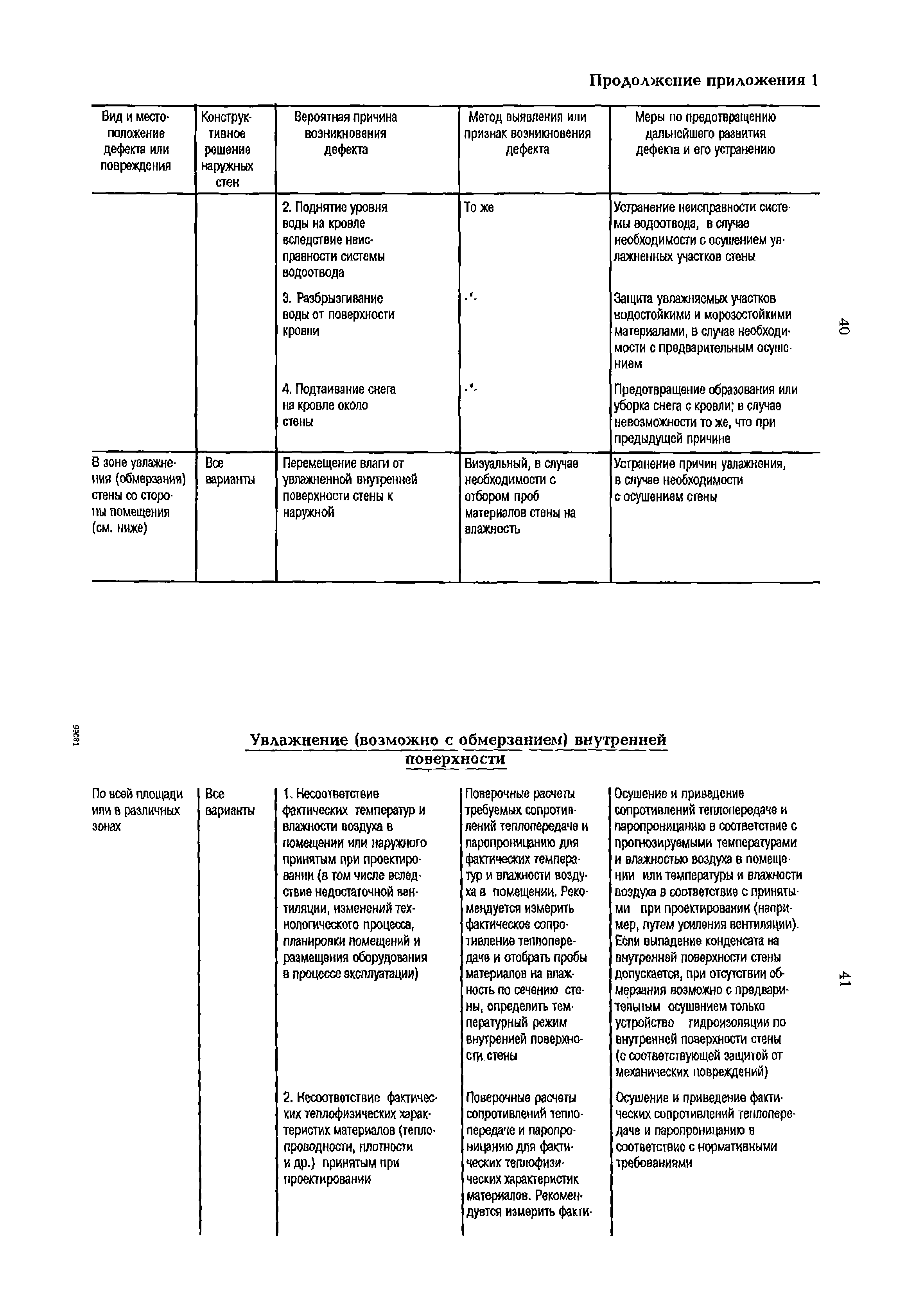 РД 153-34.1-21.324-98