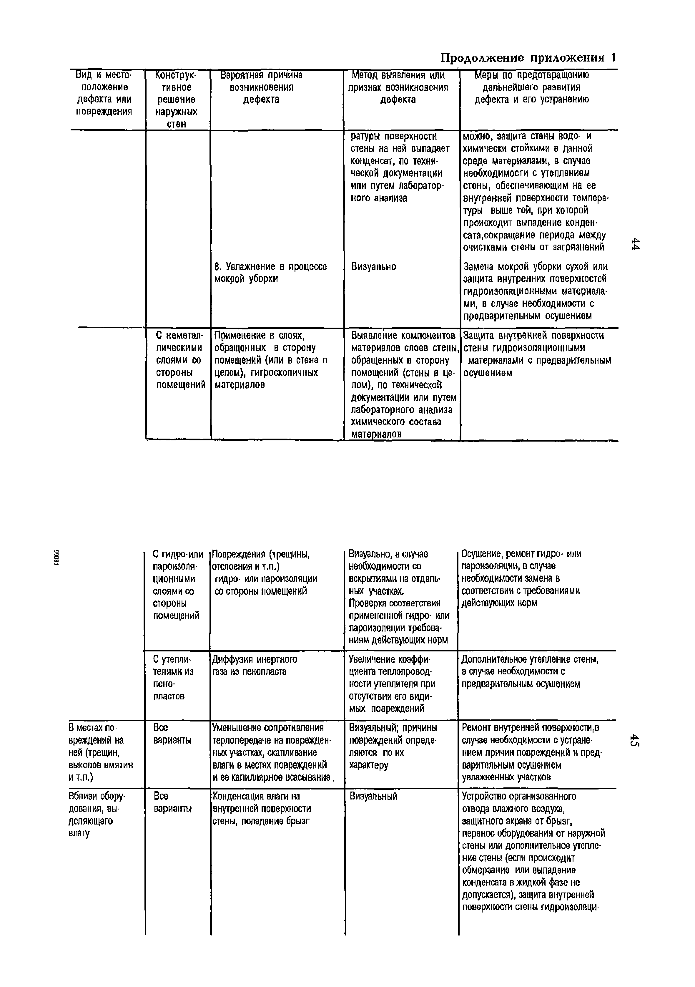 РД 153-34.1-21.324-98