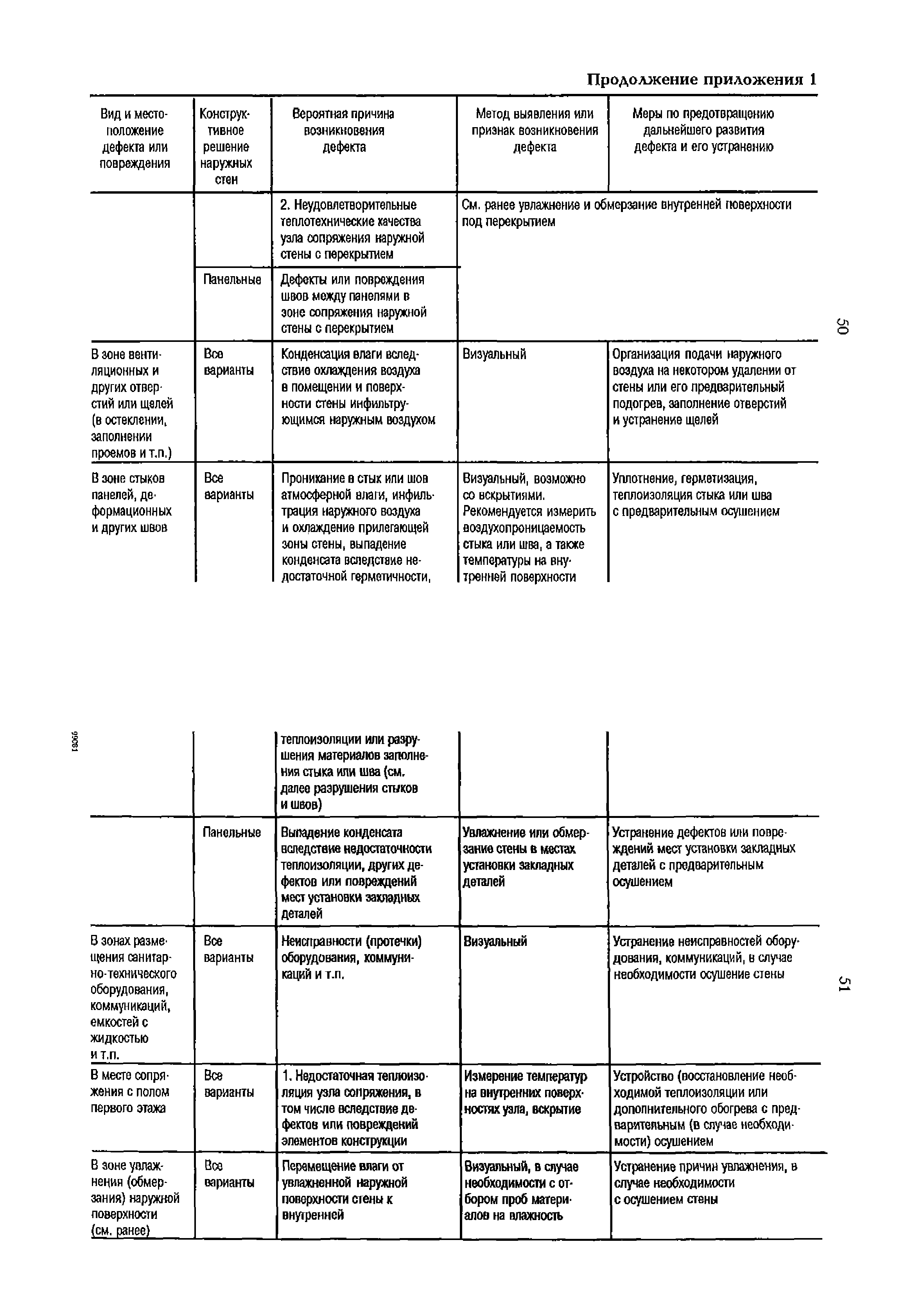 РД 153-34.1-21.324-98