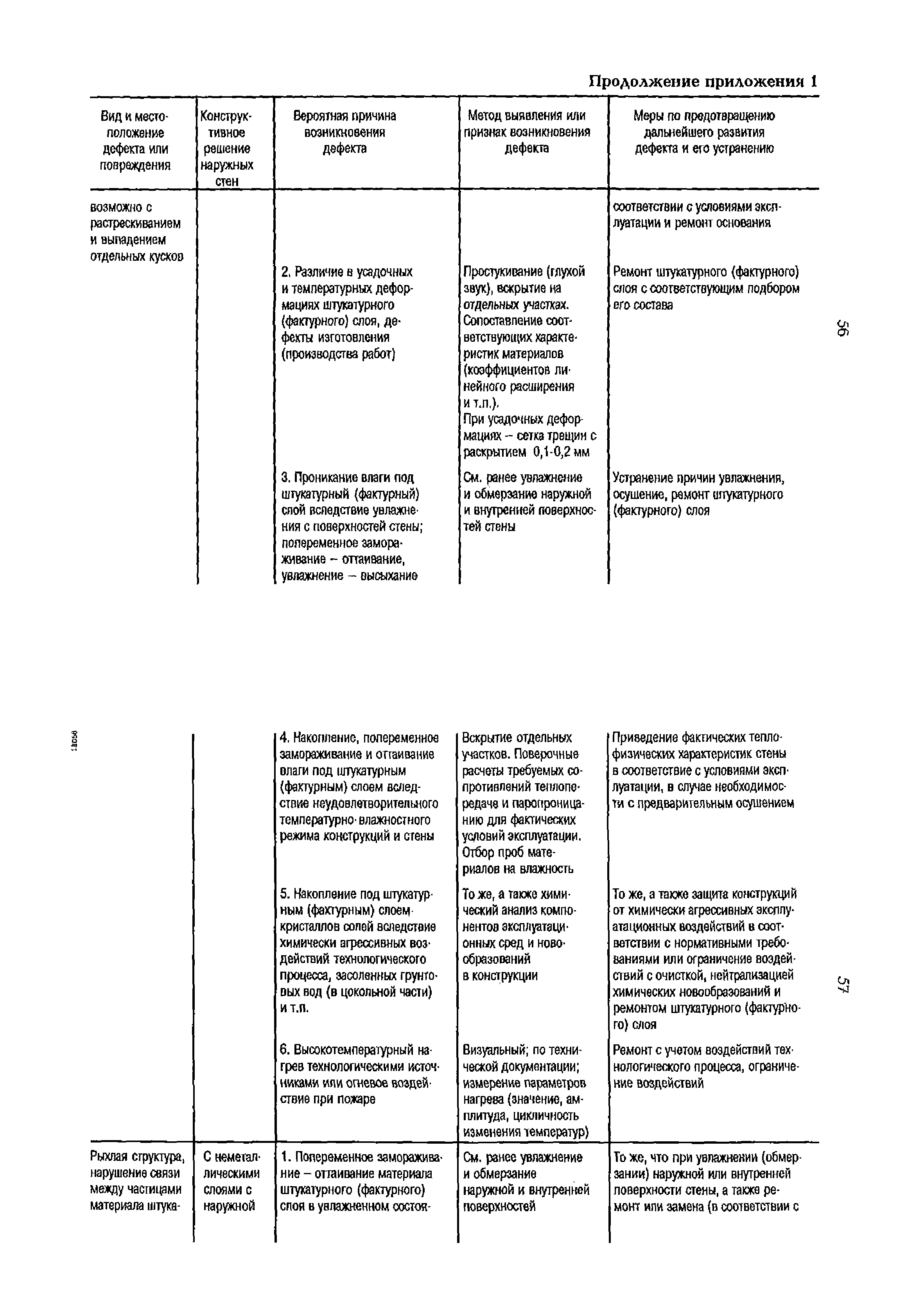 РД 153-34.1-21.324-98