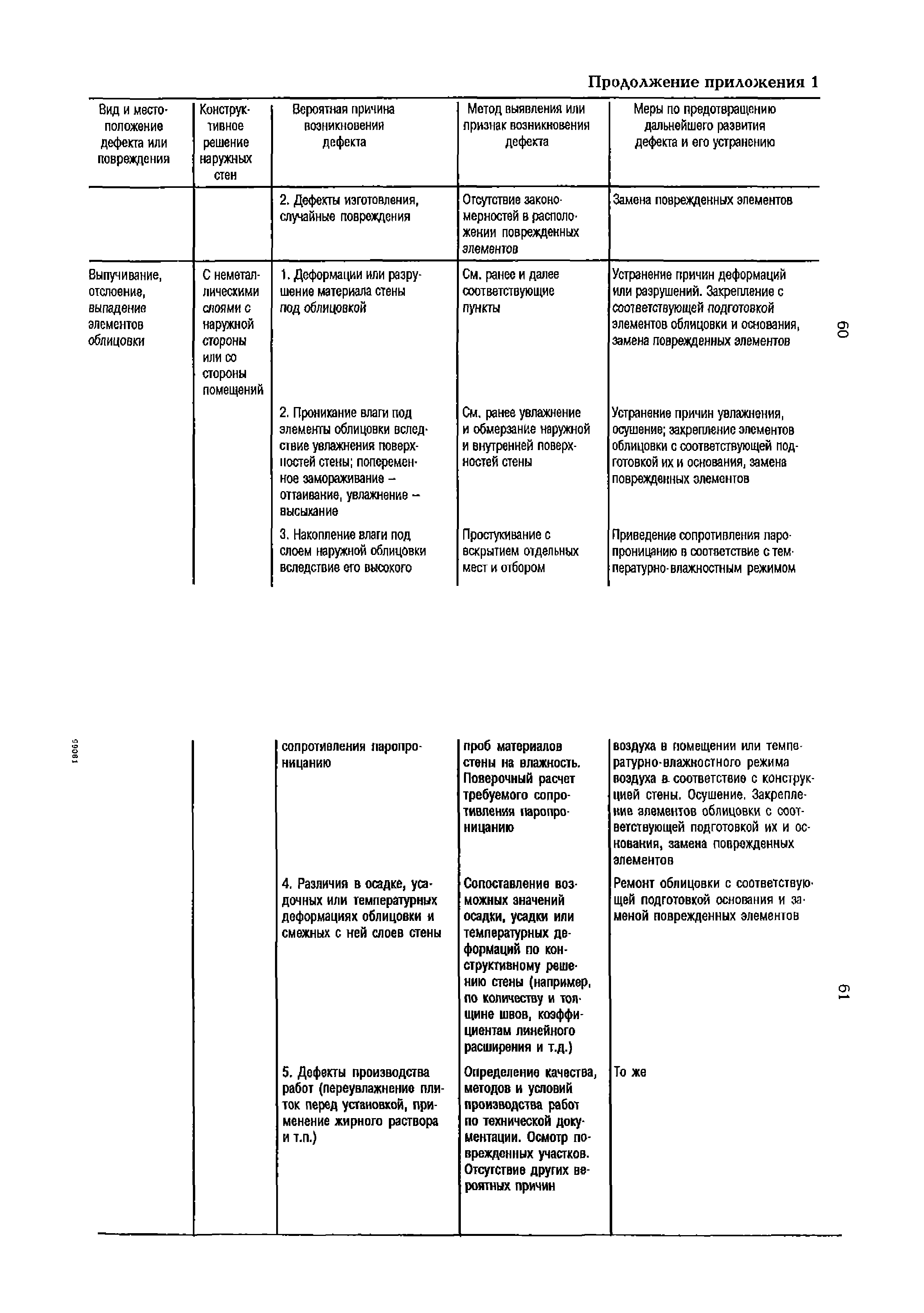 РД 153-34.1-21.324-98