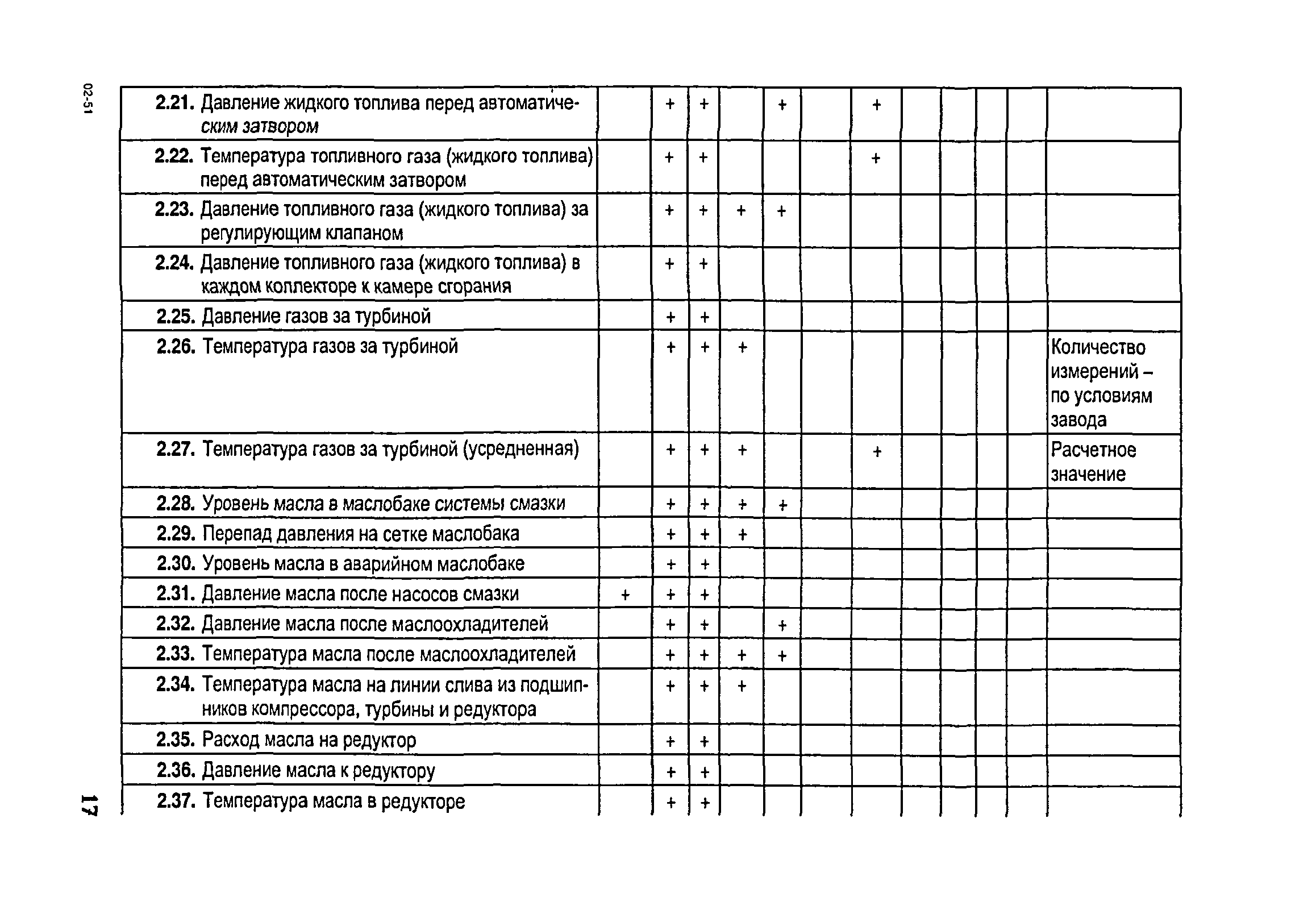 РД 153-34.1-35.104-2001