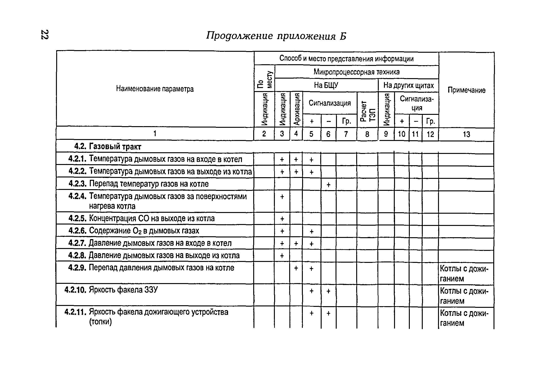 РД 153-34.1-35.104-2001