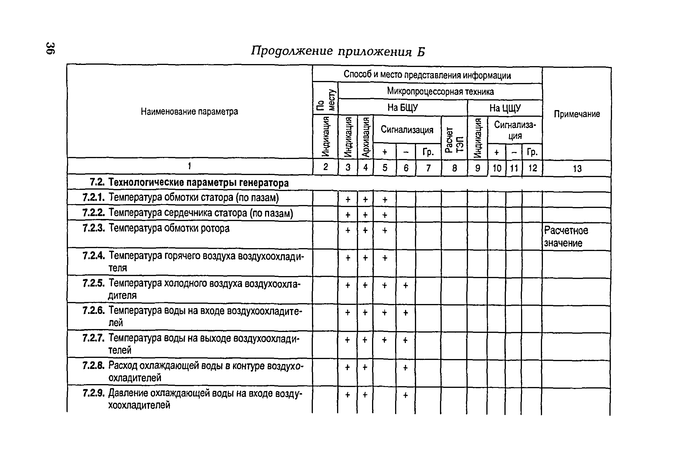 РД 153-34.1-35.104-2001