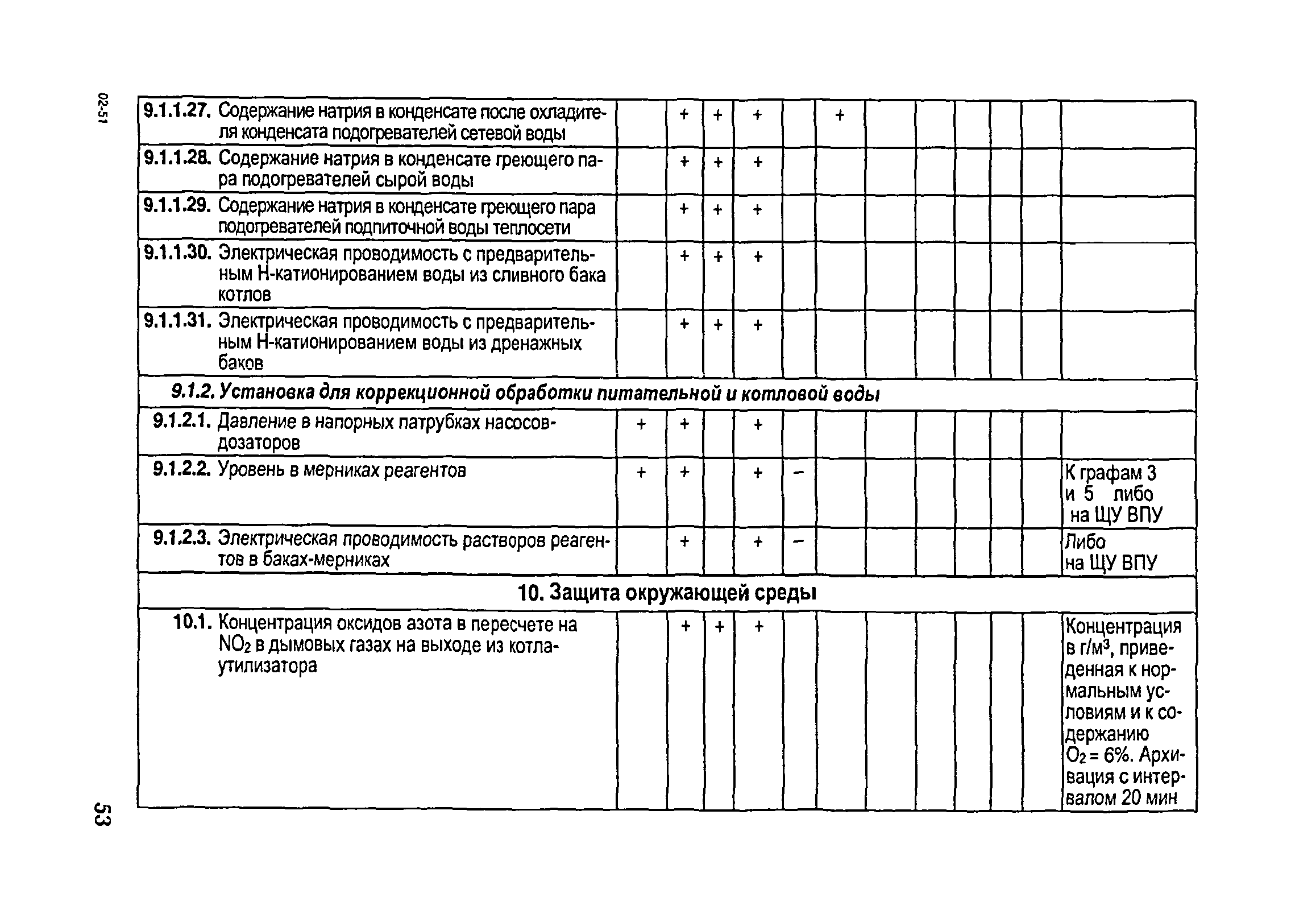 РД 153-34.1-35.104-2001