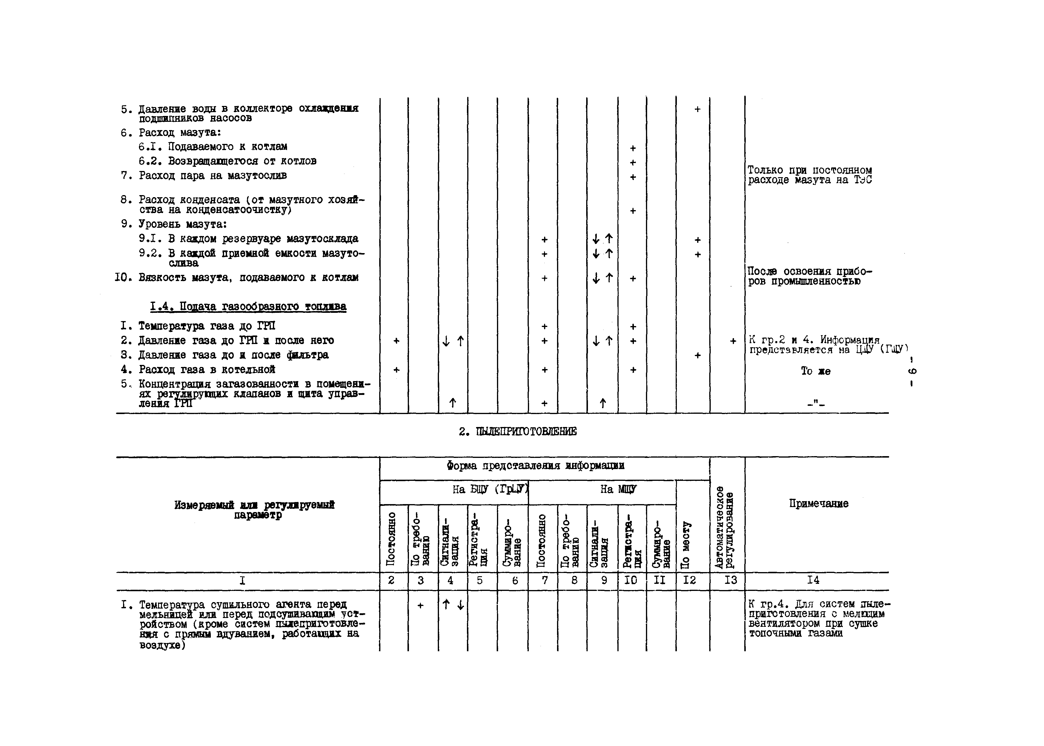 РД 34.35.101-88