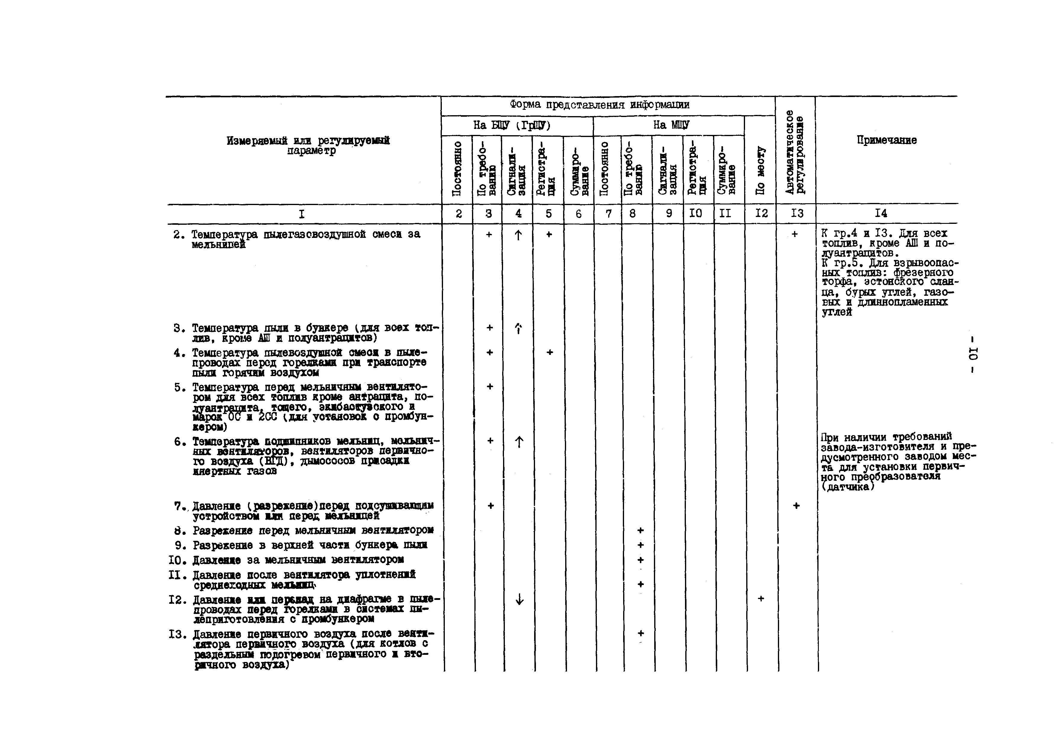 РД 34.35.101-88