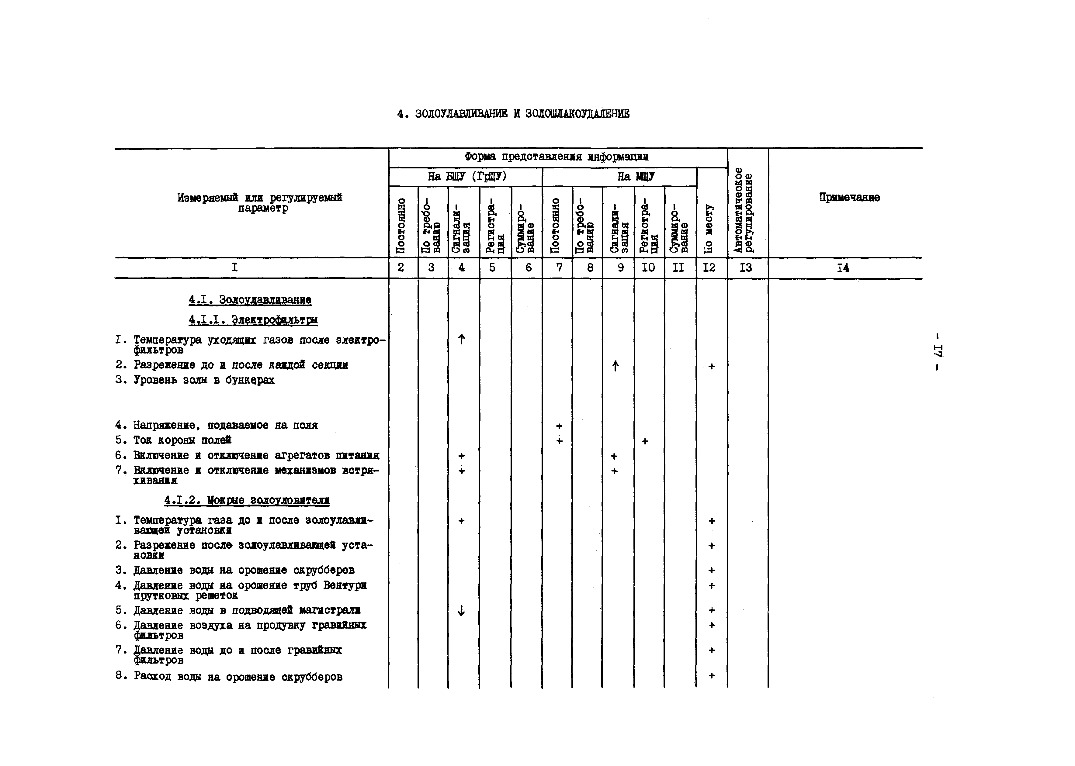 РД 34.35.101-88