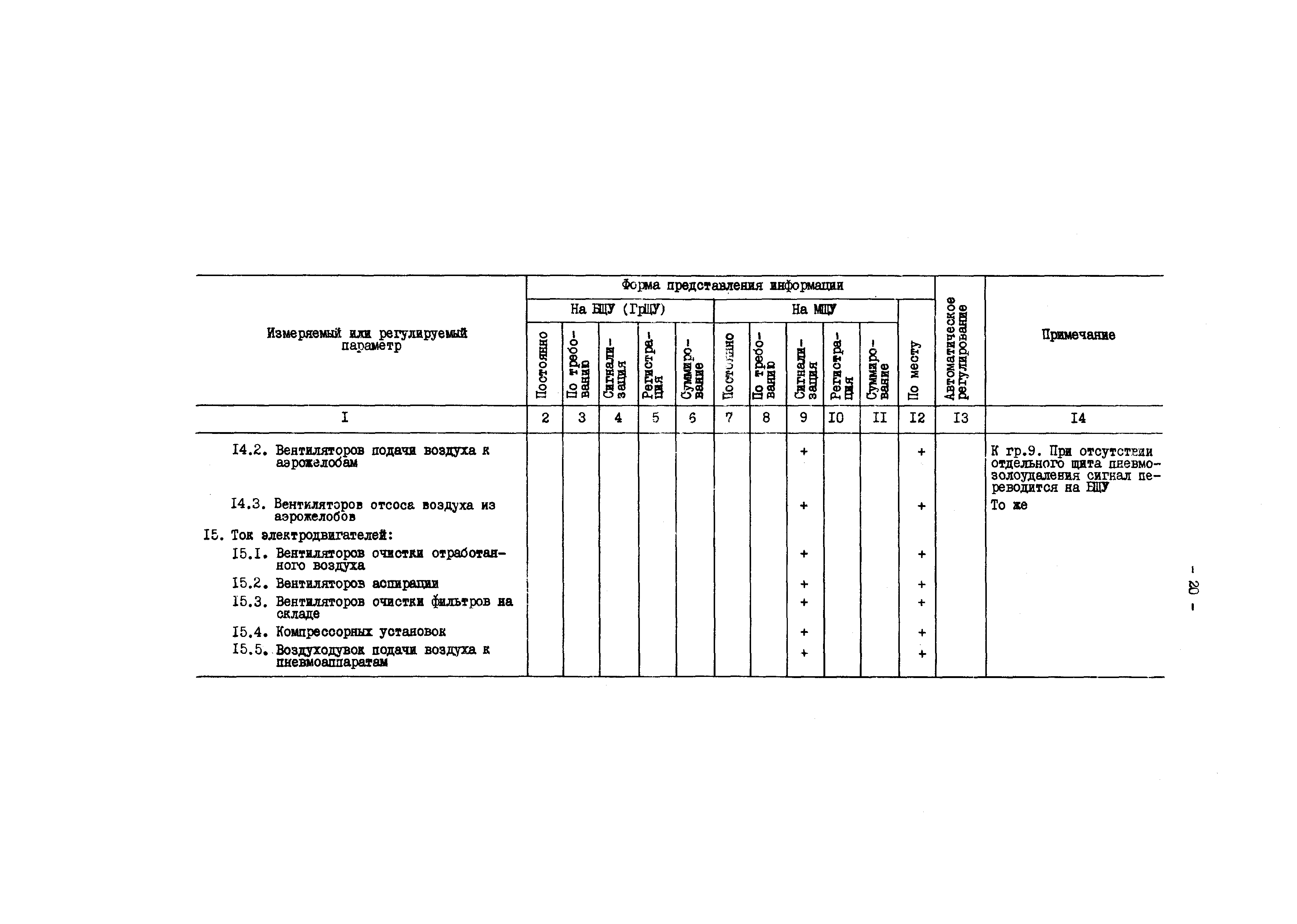 РД 34.35.101-88