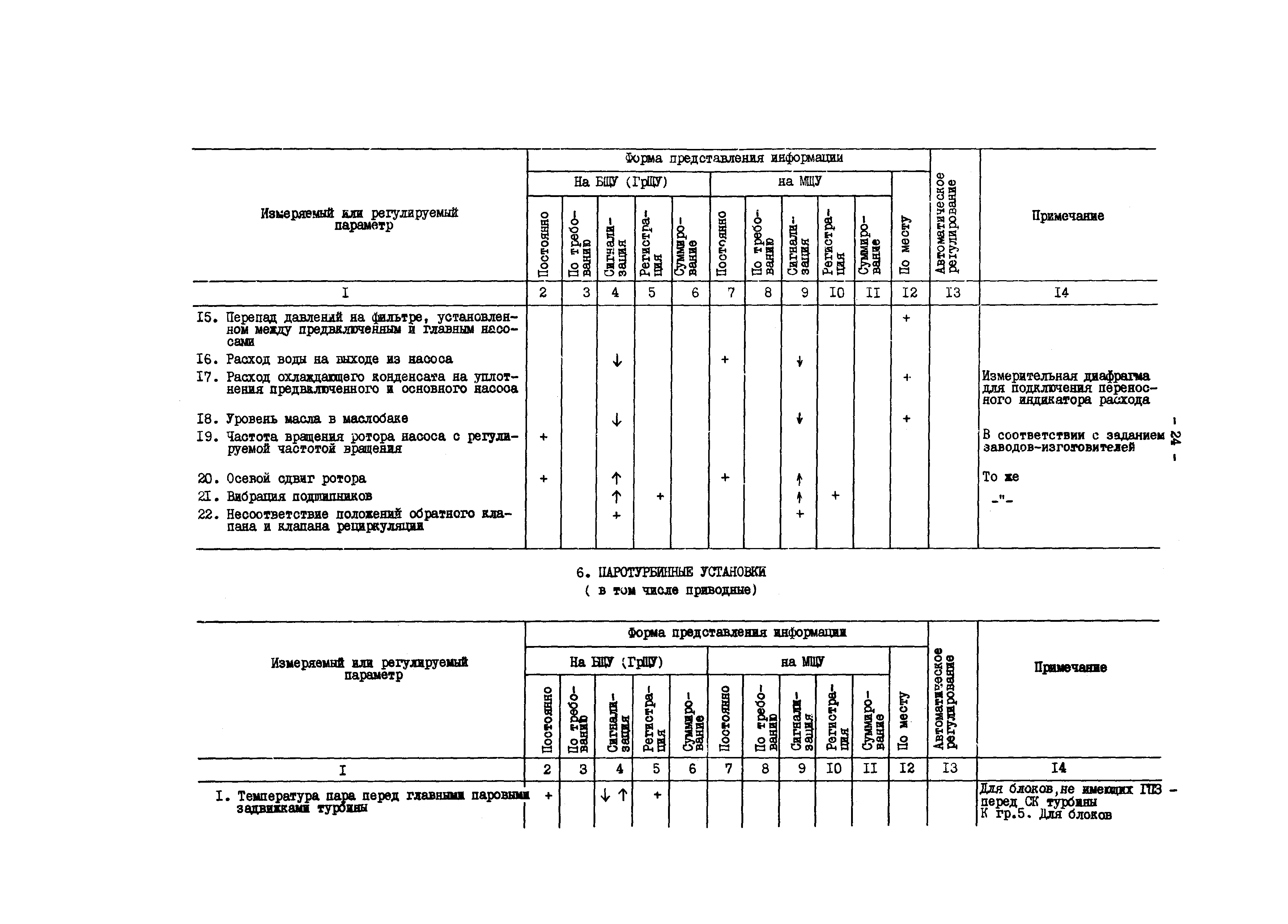 РД 34.35.101-88