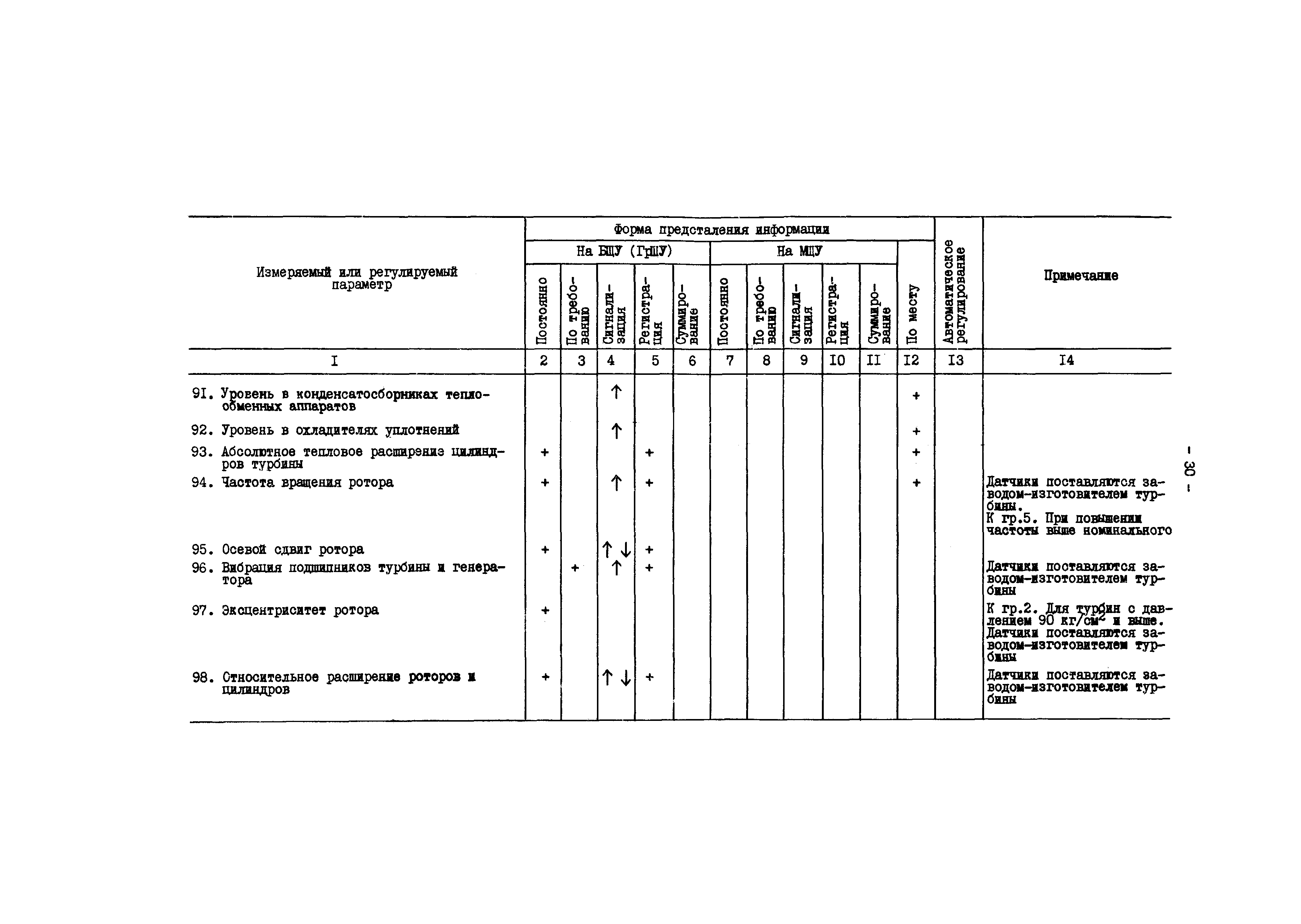 РД 34.35.101-88