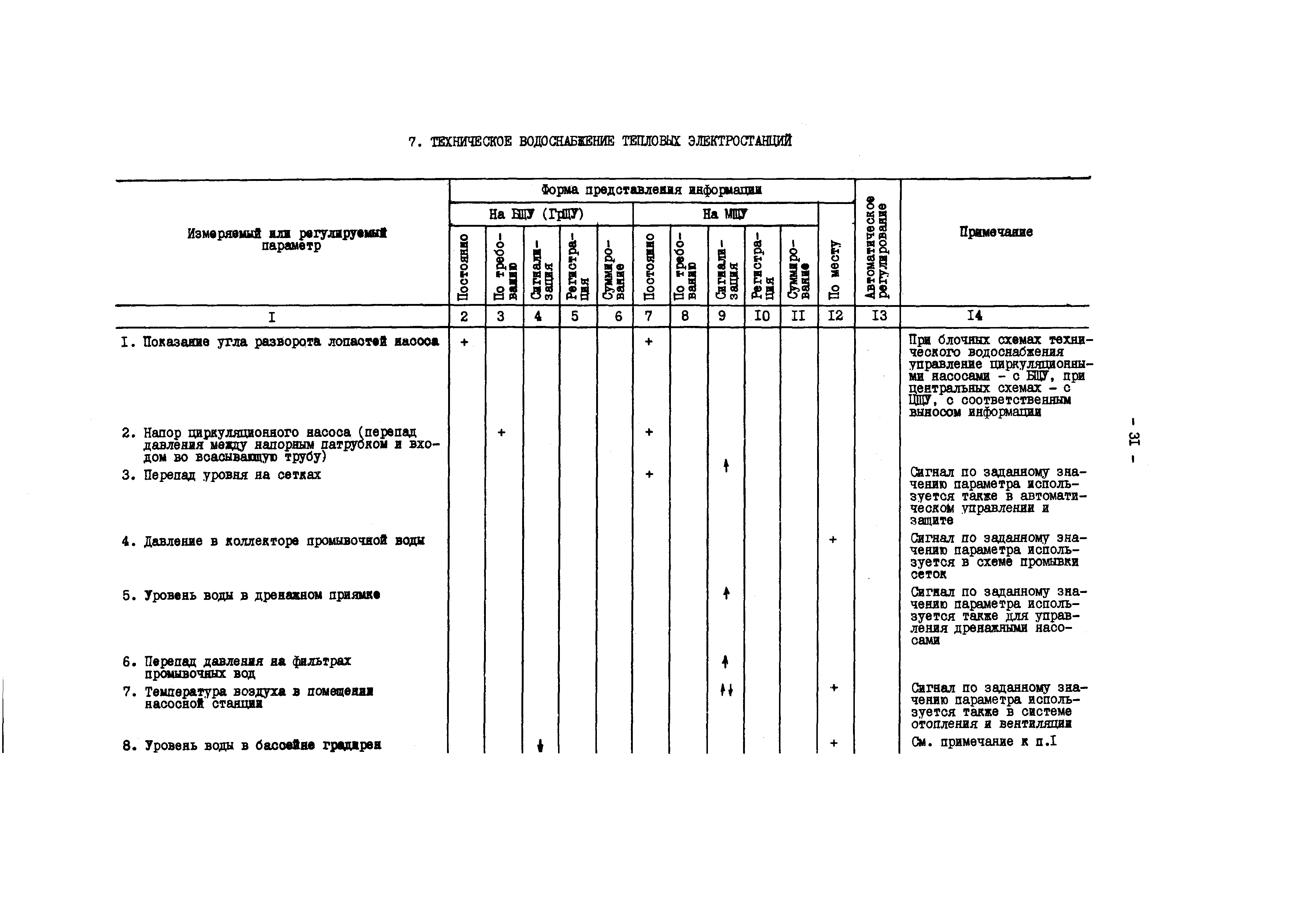 РД 34.35.101-88