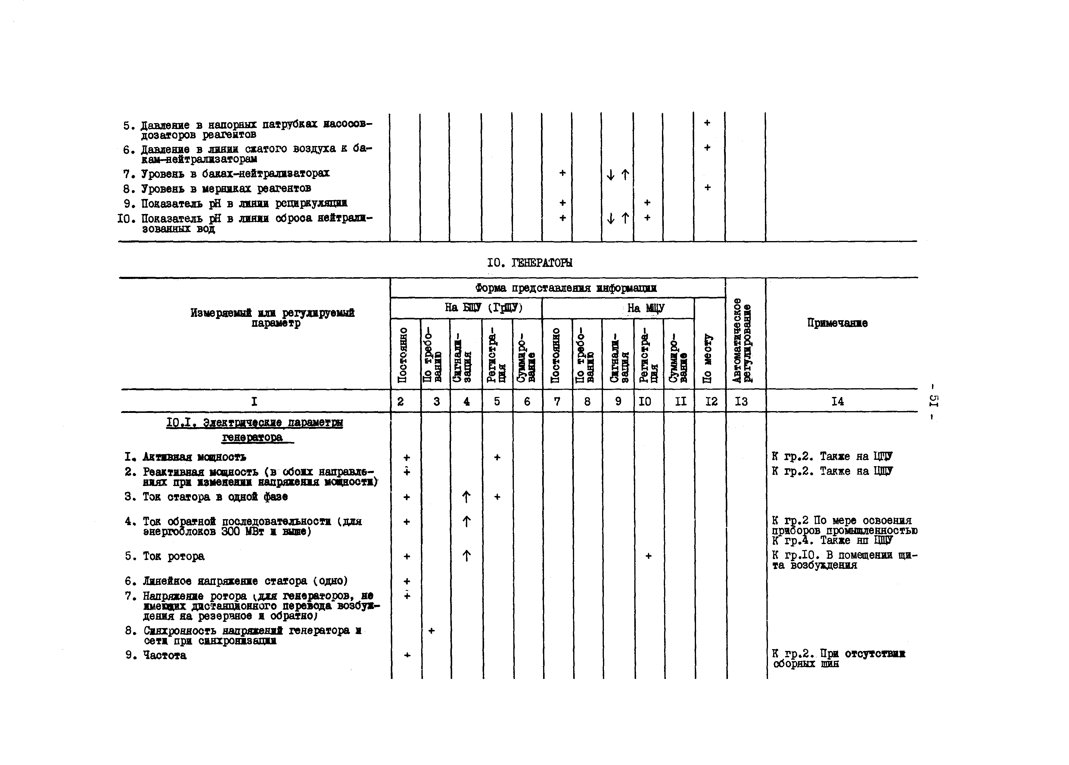 РД 34.35.101-88