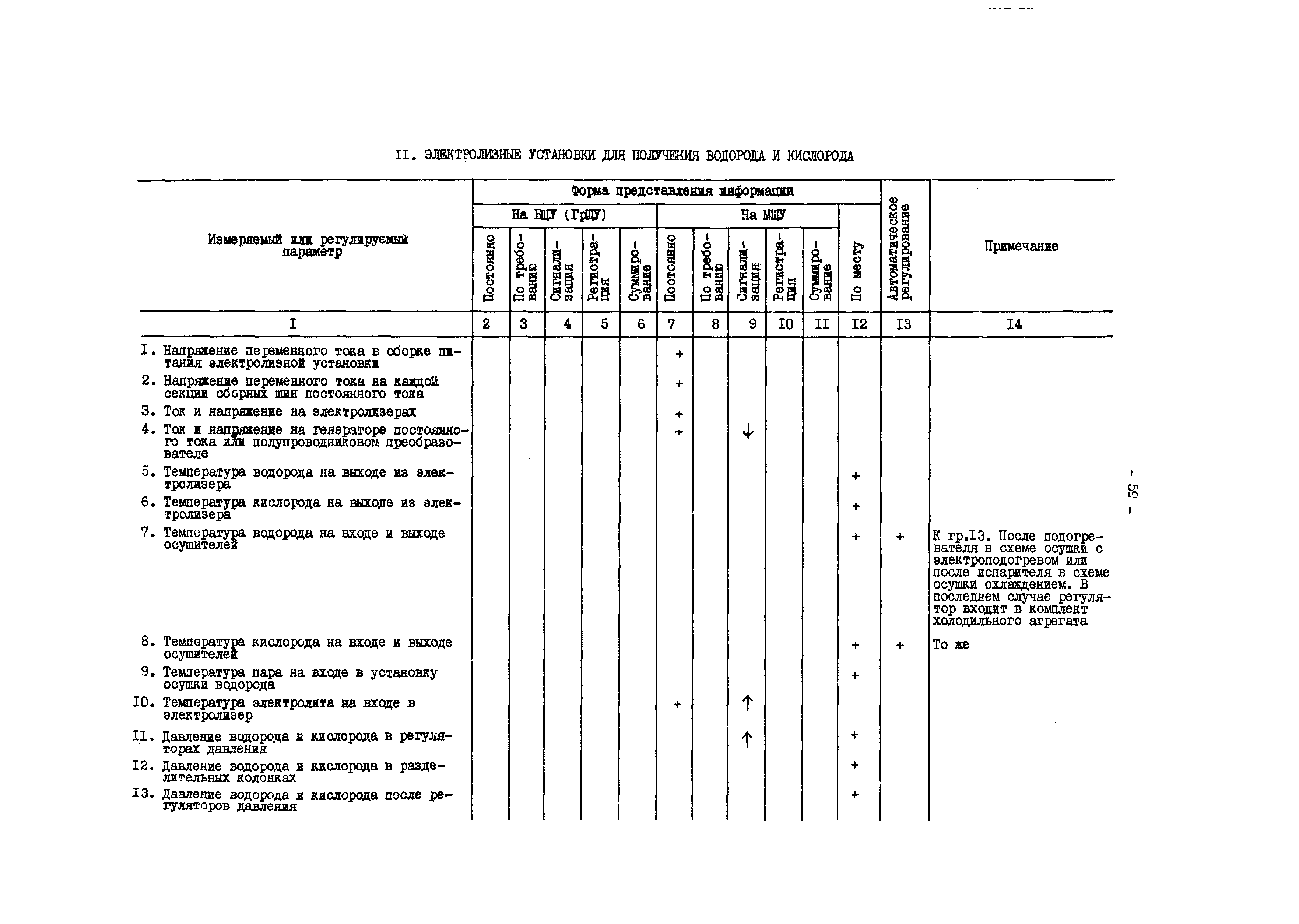 РД 34.35.101-88