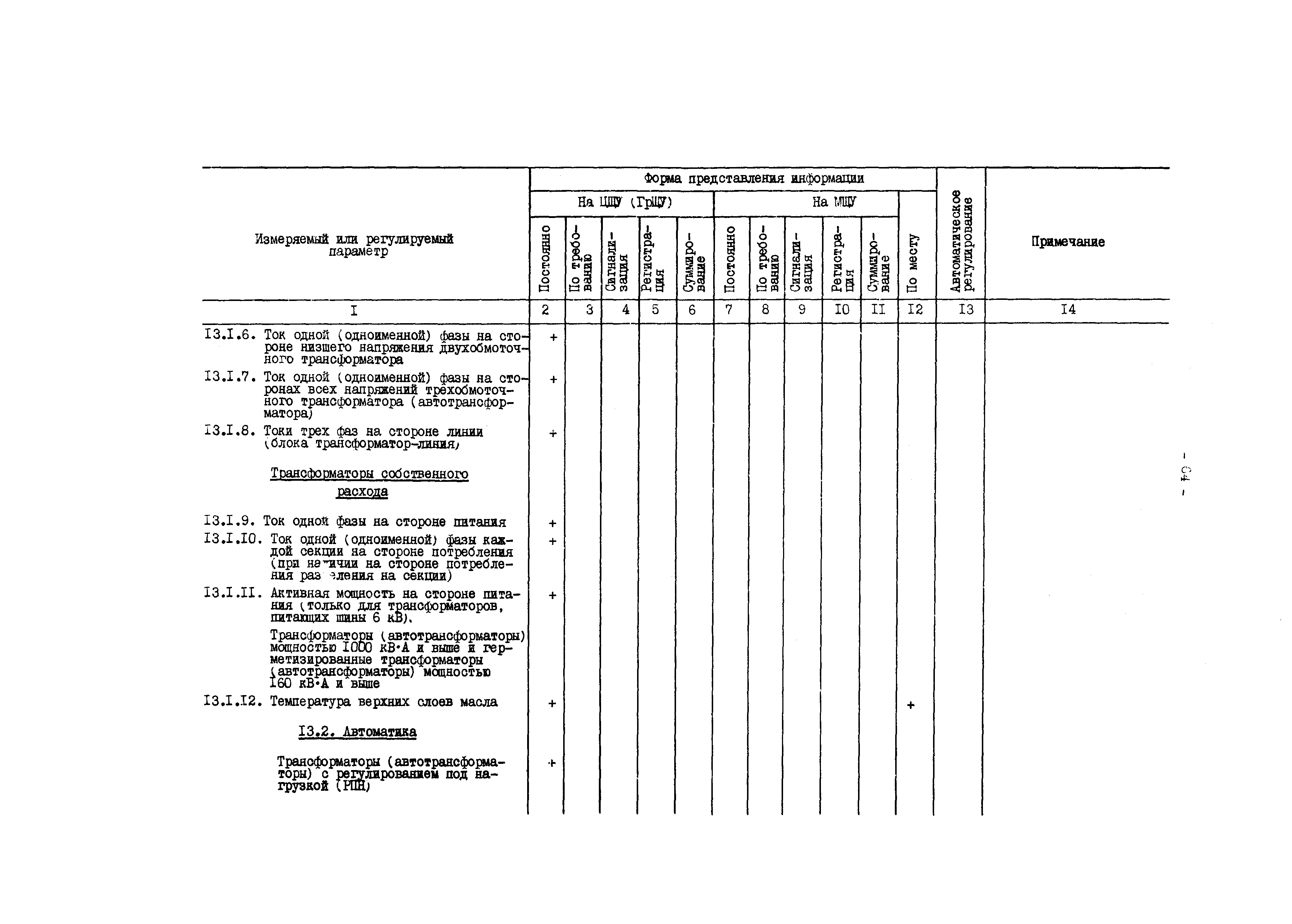 РД 34.35.101-88