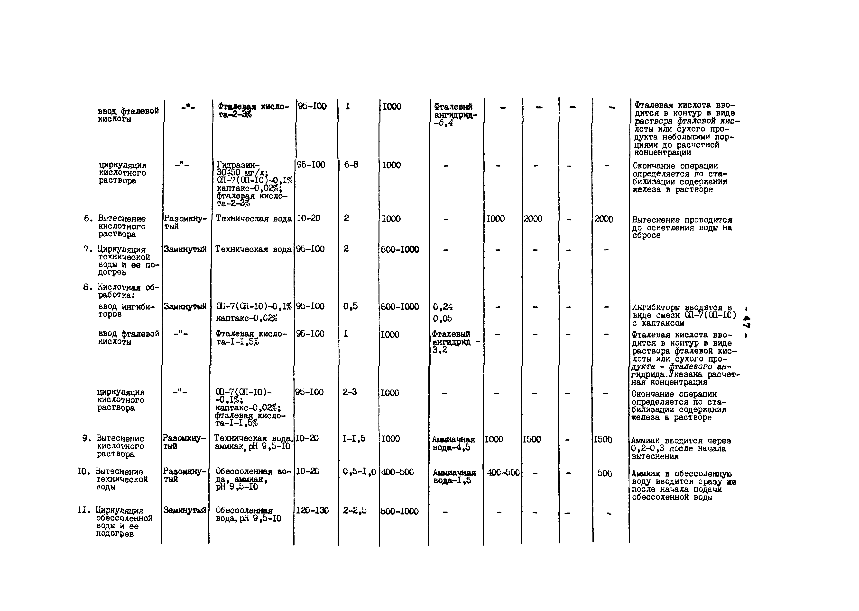 РД 34.37.404