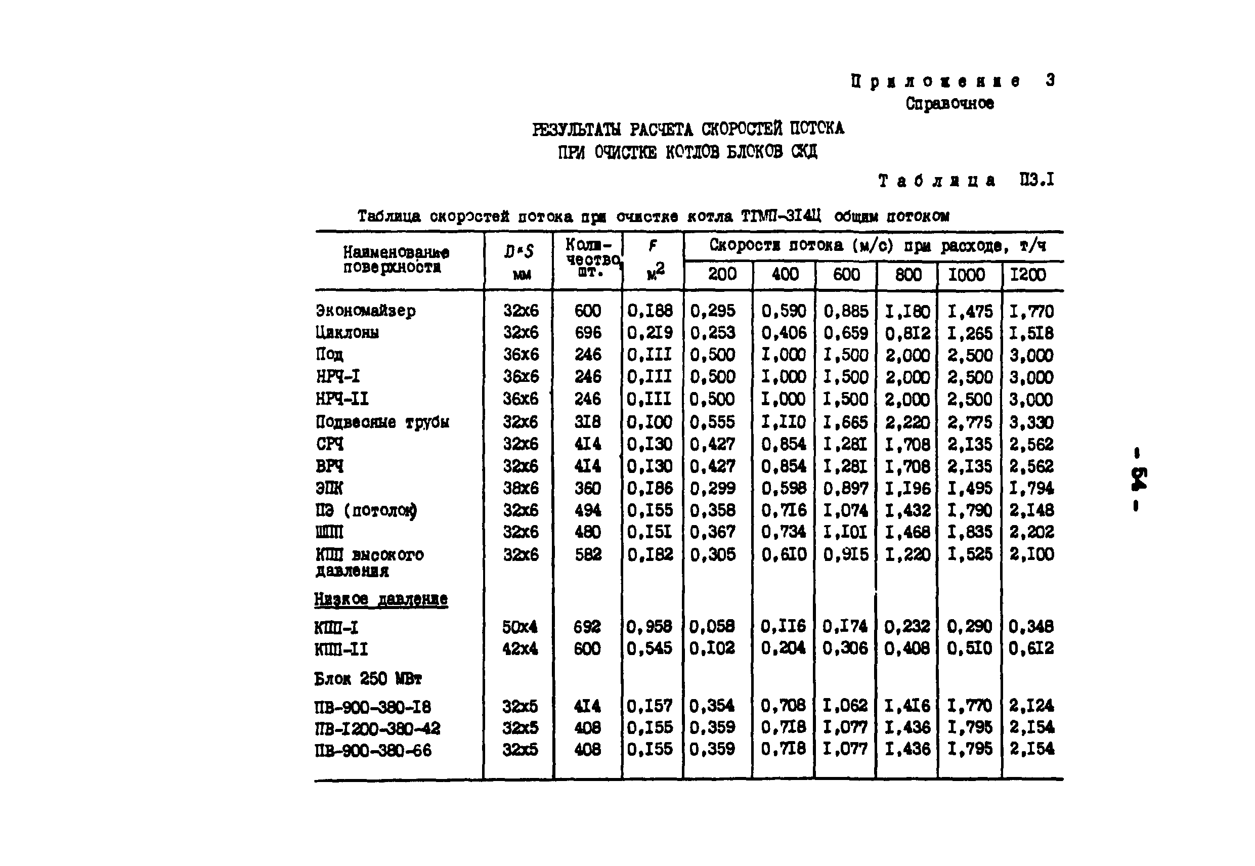 РД 34.37.403-91