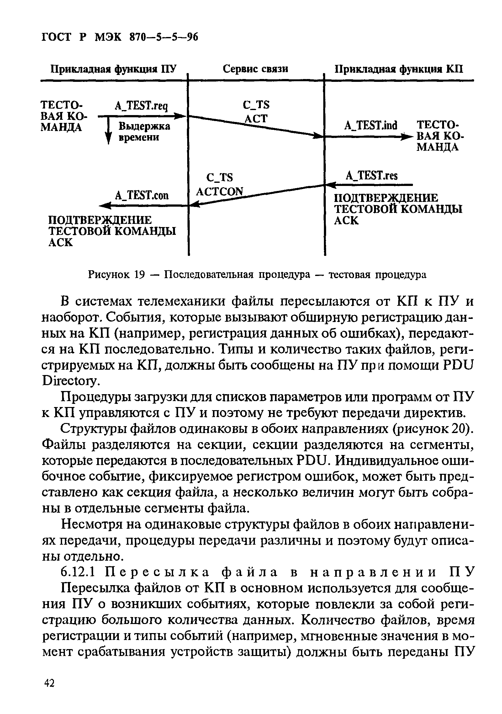 ГОСТ Р МЭК 870-5-5-96