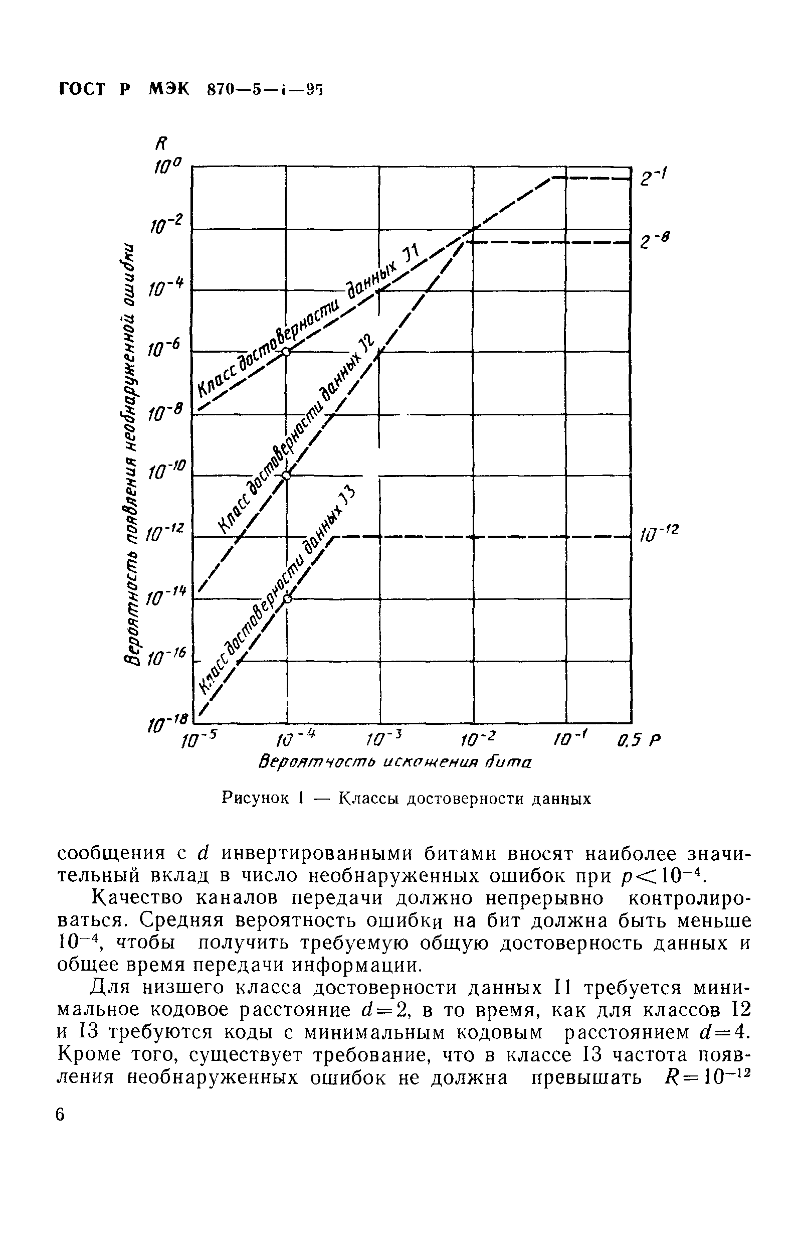 ГОСТ Р МЭК 870-5-1-95