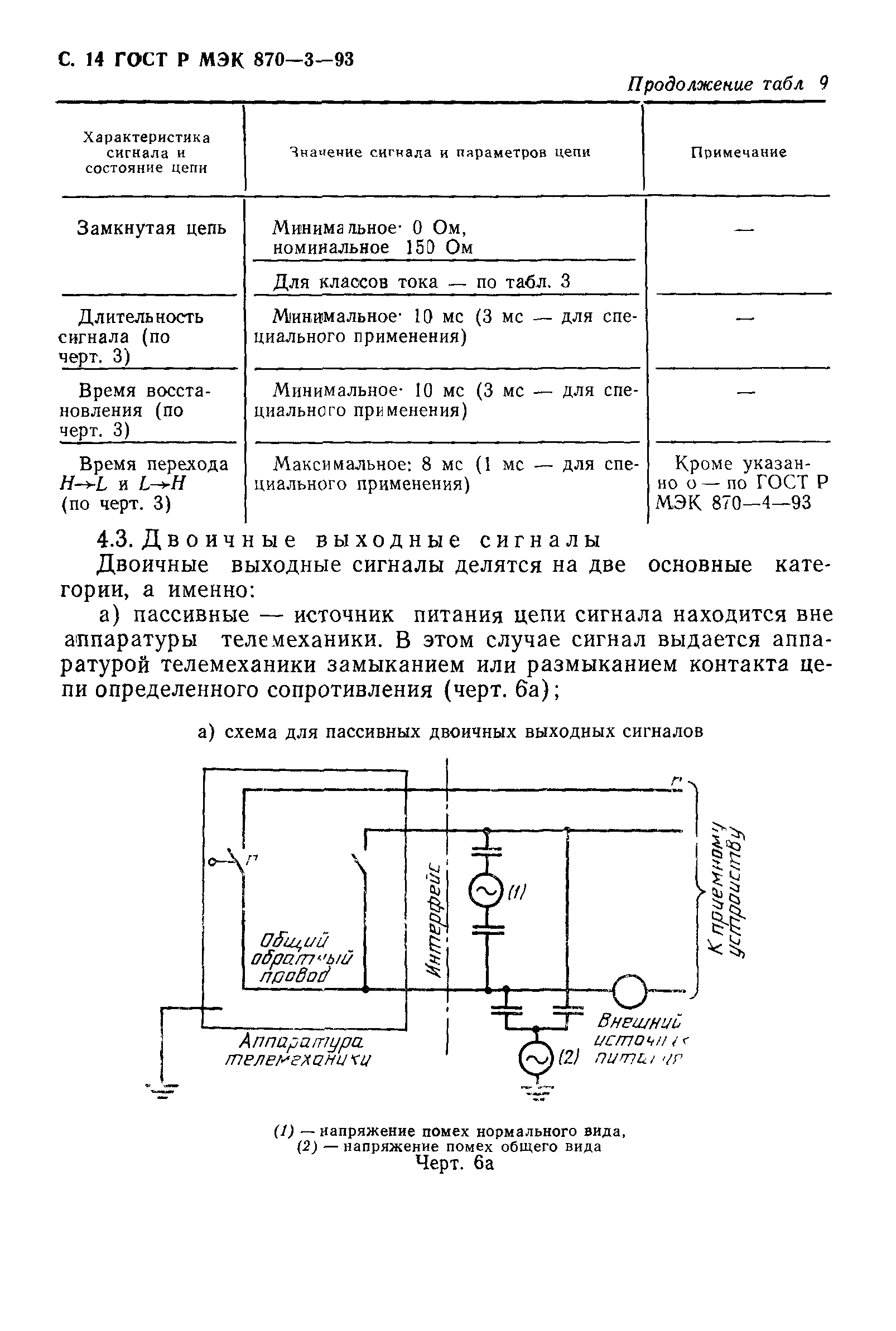 ГОСТ Р МЭК 870-3-93