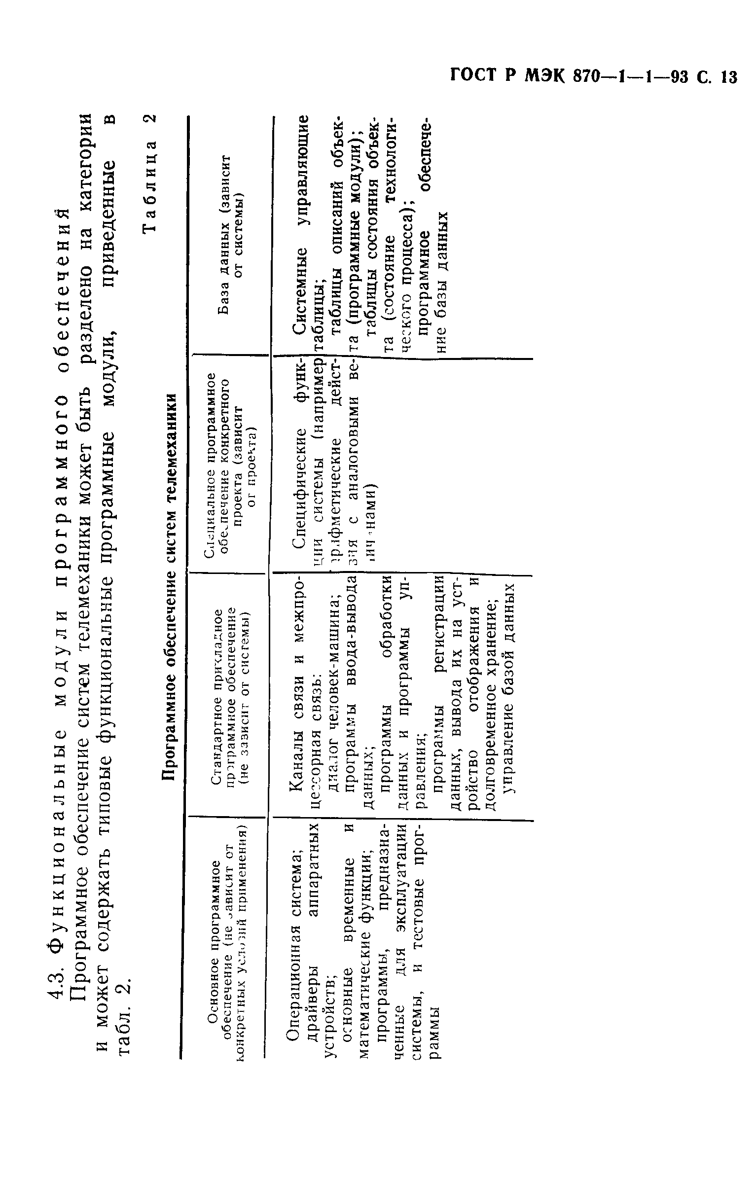 ГОСТ Р МЭК 870-1-1-93