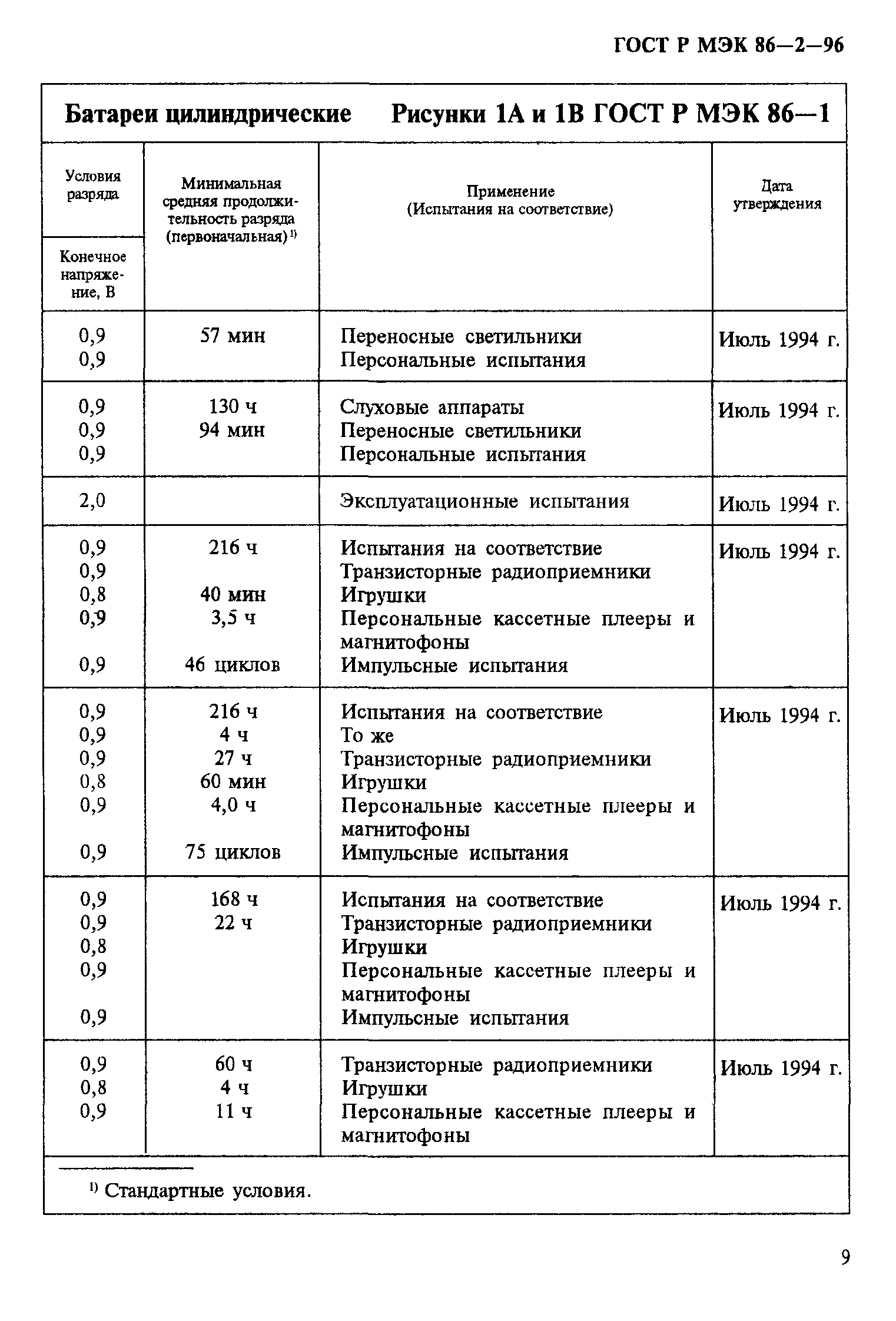 ГОСТ Р МЭК 86-2-96