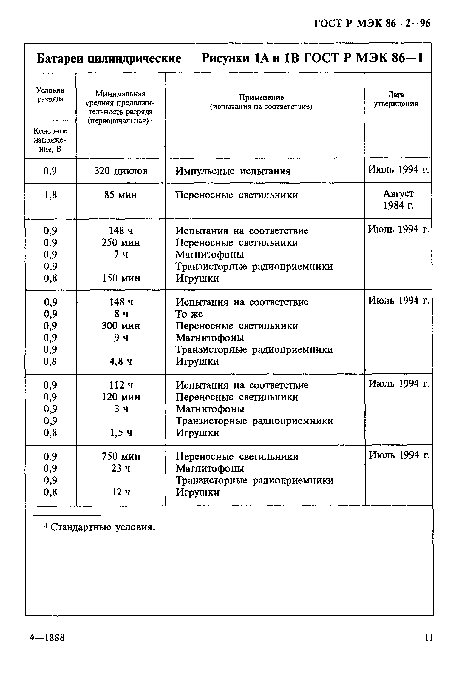 ГОСТ Р МЭК 86-2-96