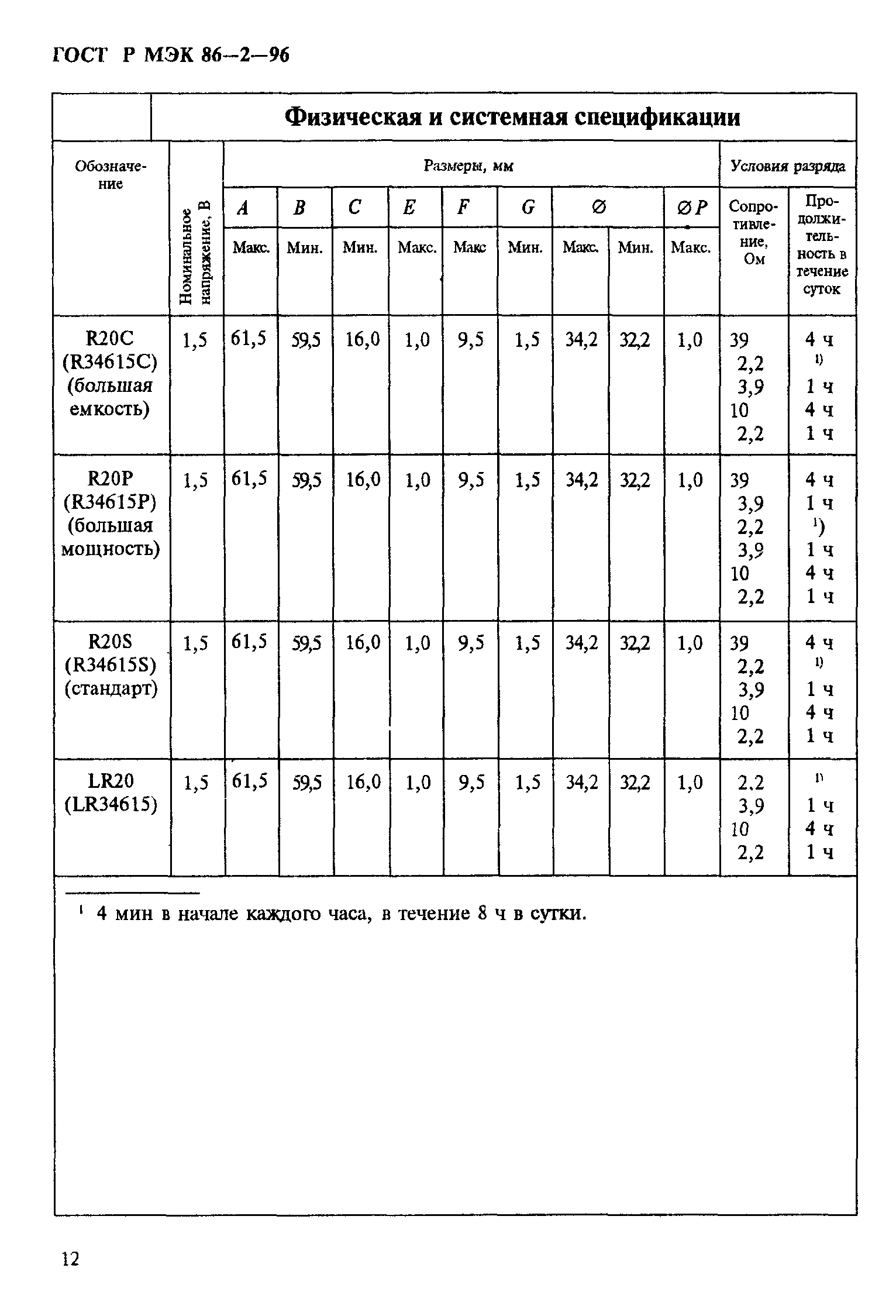 ГОСТ Р МЭК 86-2-96