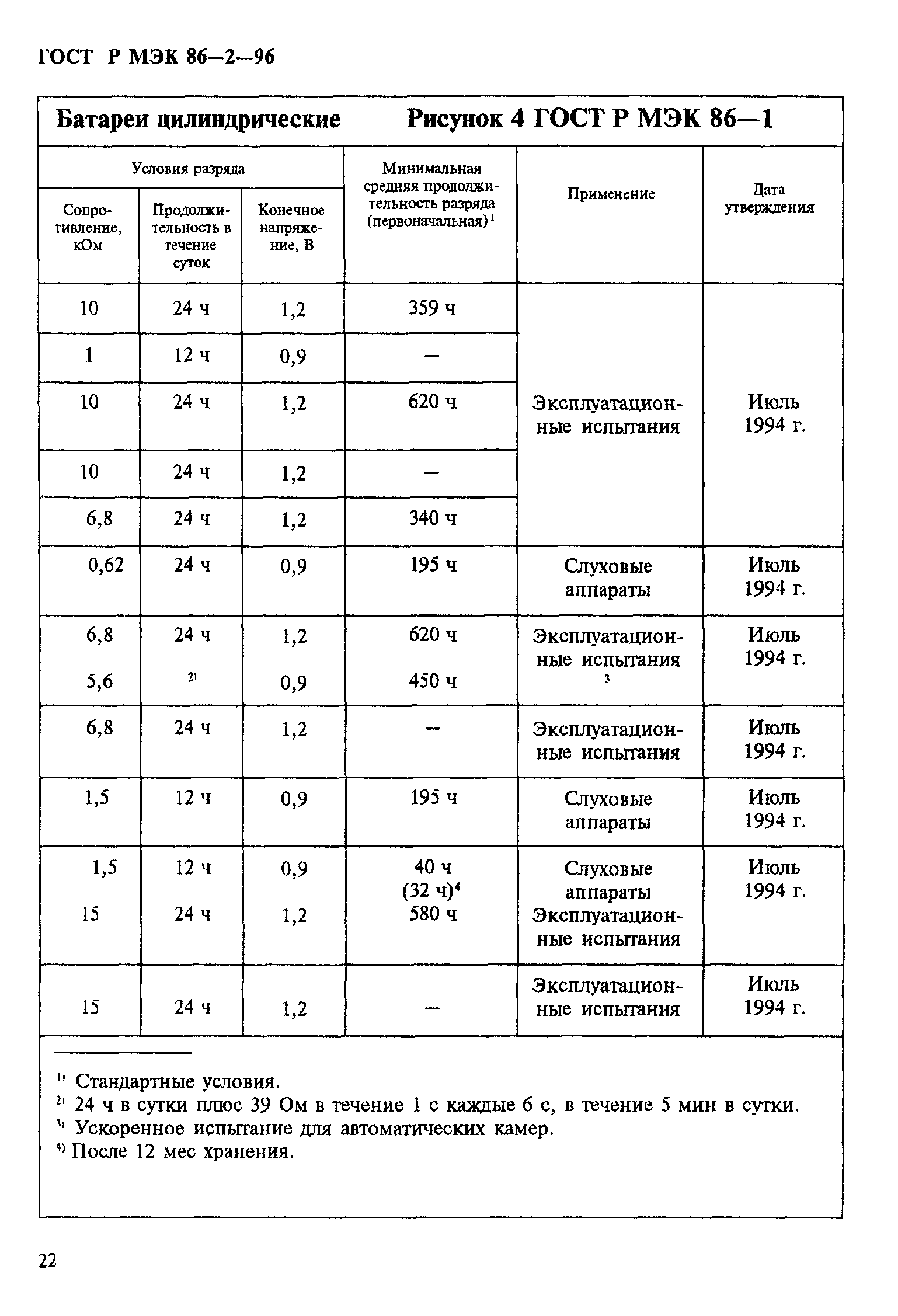 ГОСТ Р МЭК 86-2-96