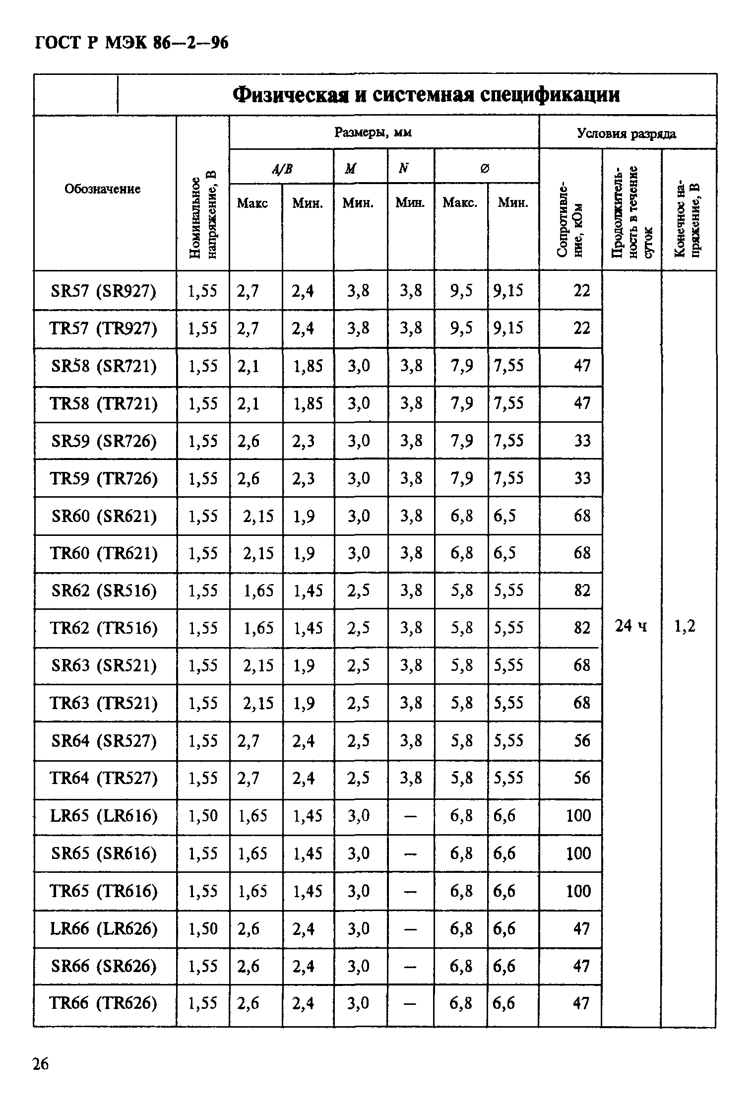 ГОСТ Р МЭК 86-2-96