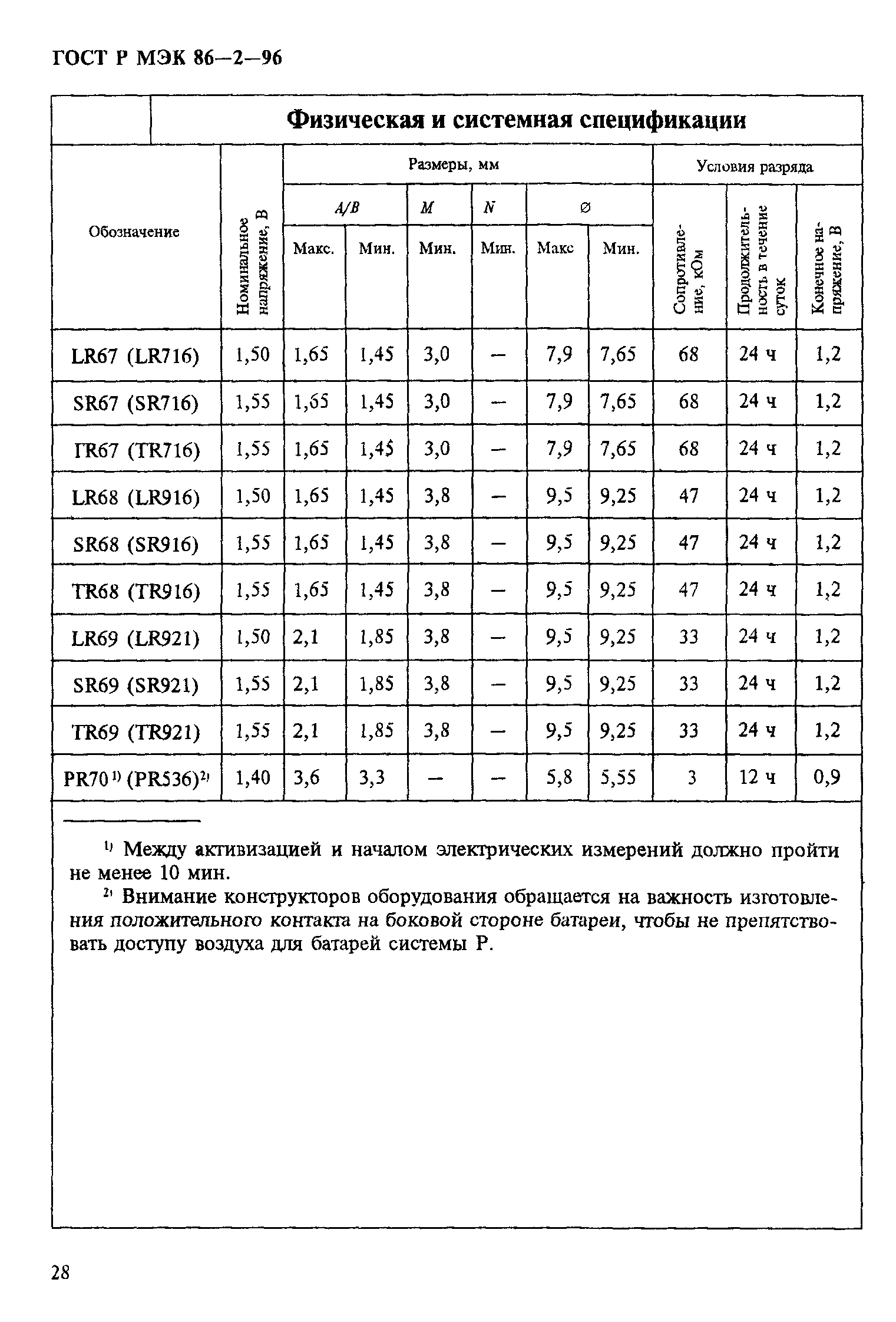 ГОСТ Р МЭК 86-2-96