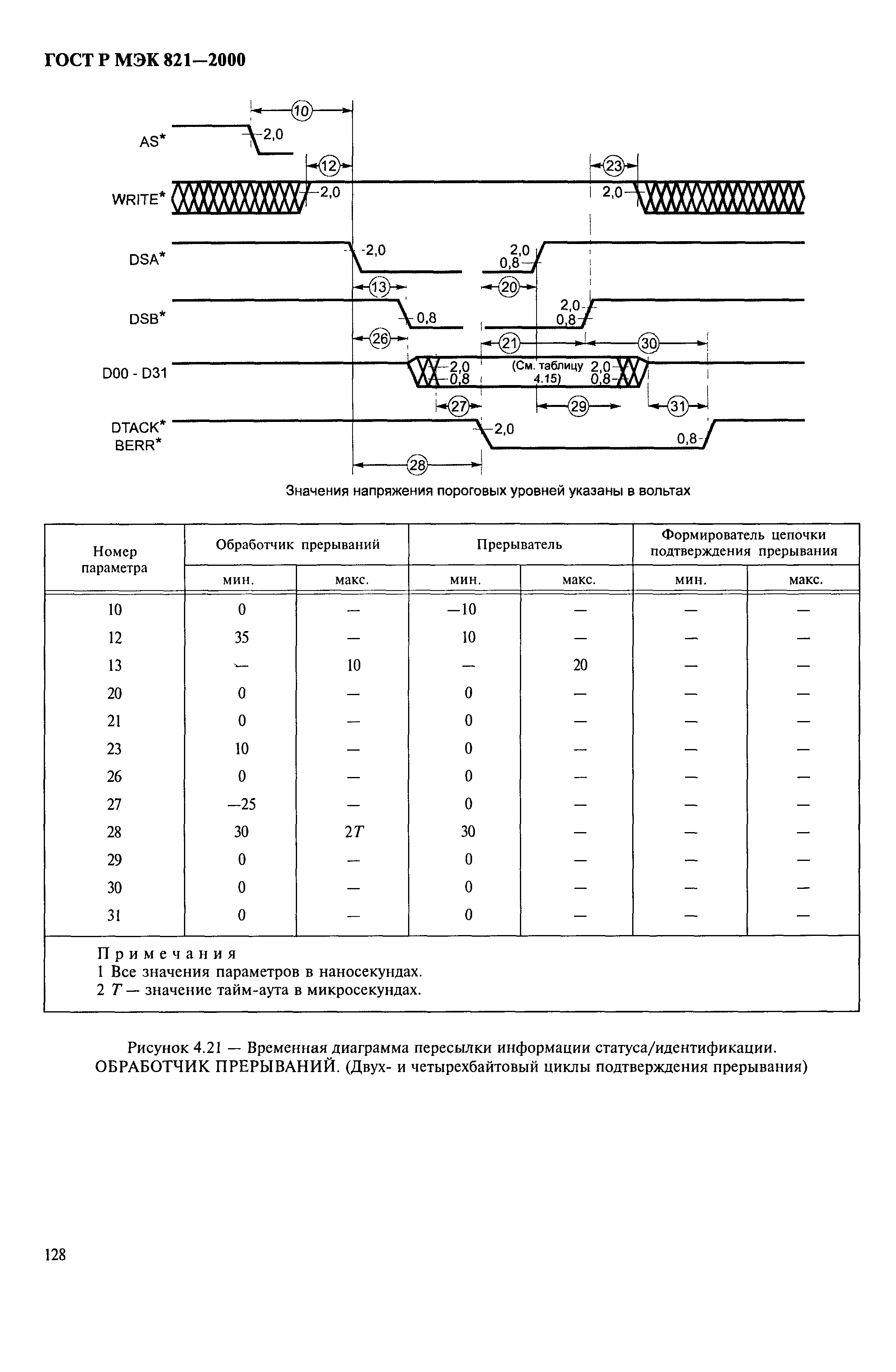 ГОСТ Р МЭК 821-2000