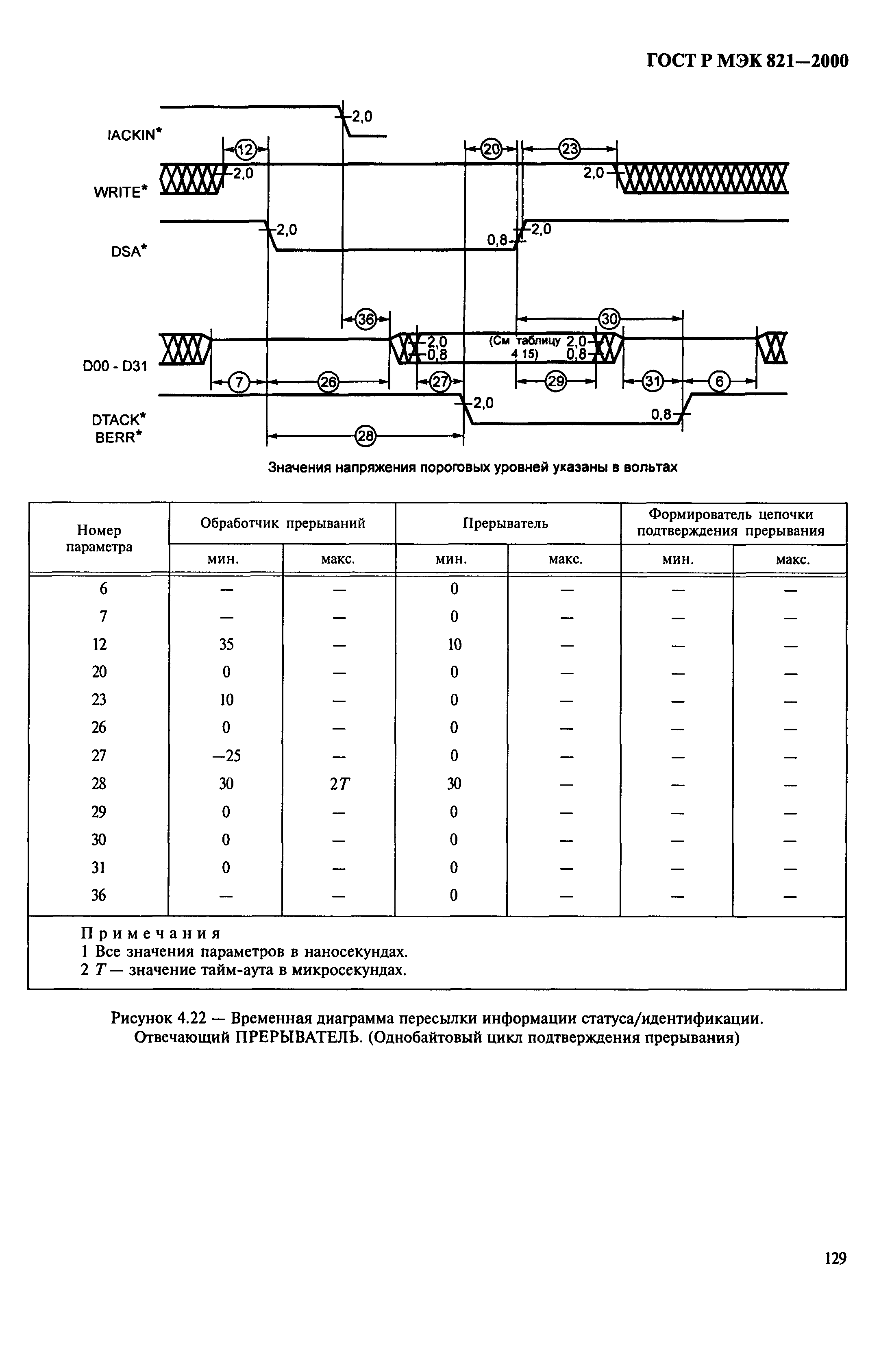 ГОСТ Р МЭК 821-2000