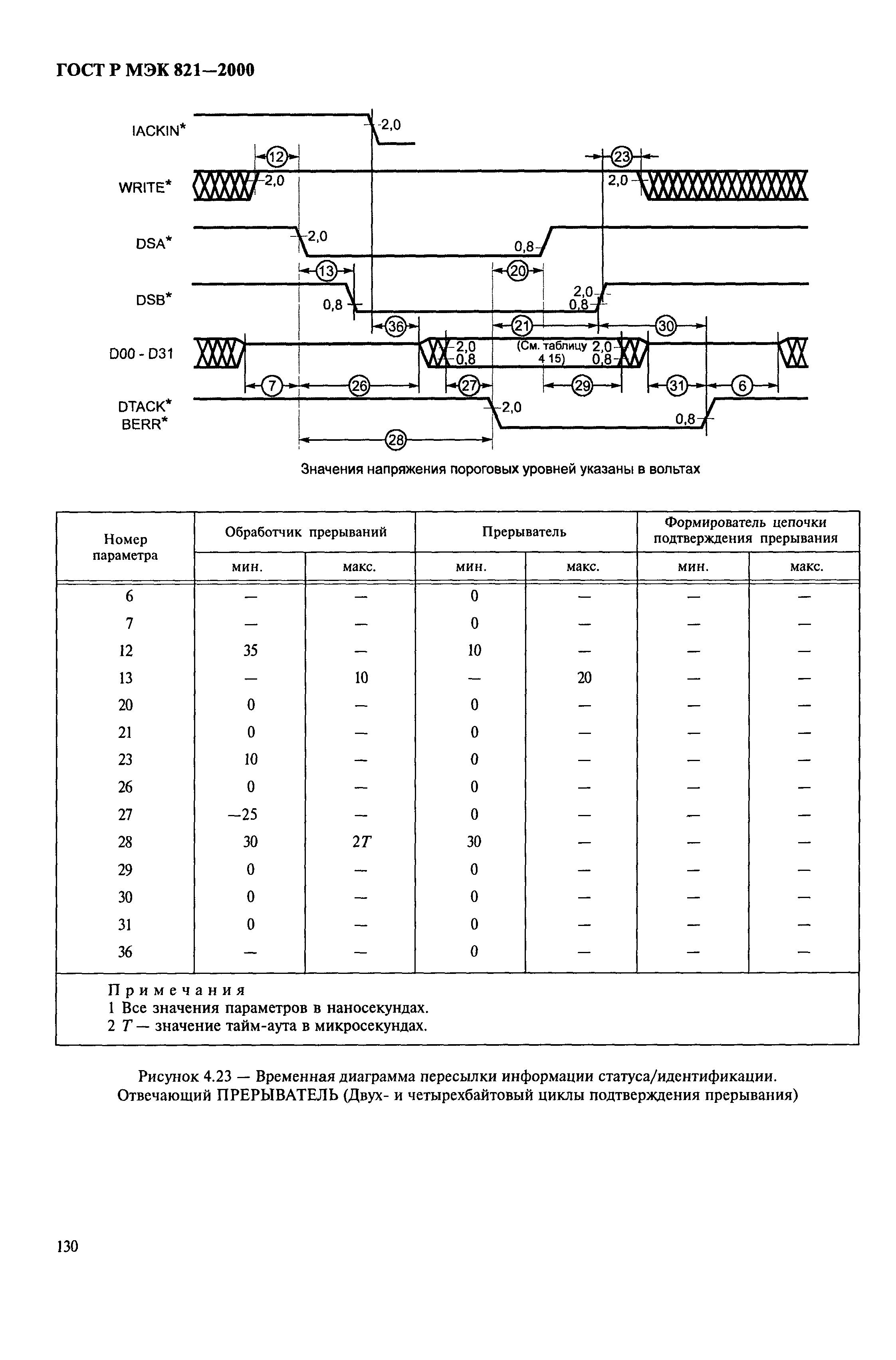 ГОСТ Р МЭК 821-2000