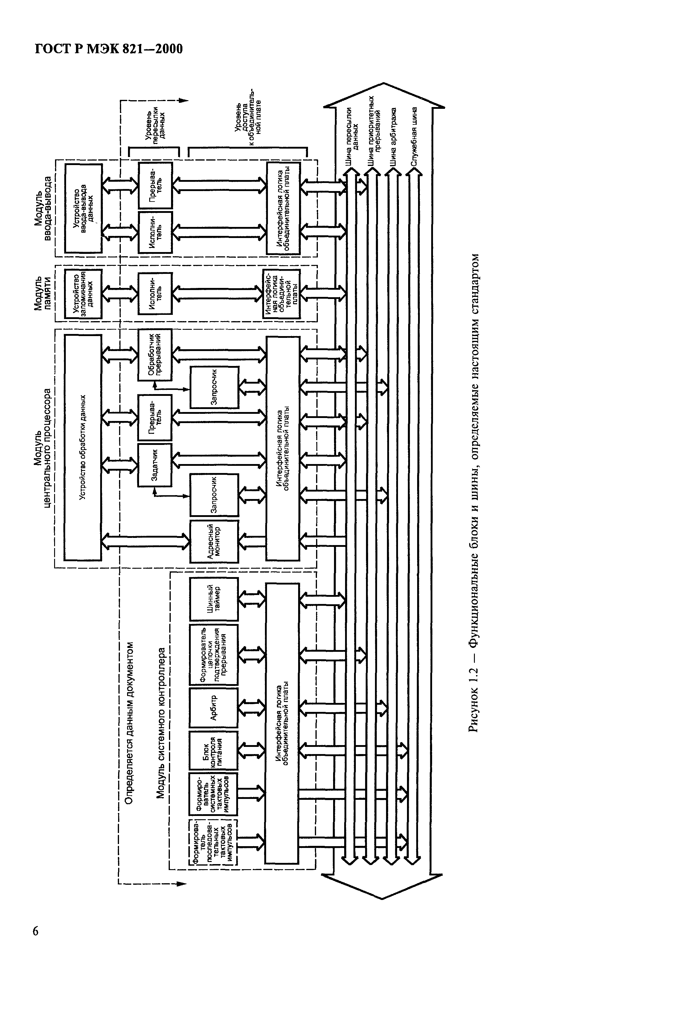 ГОСТ Р МЭК 821-2000