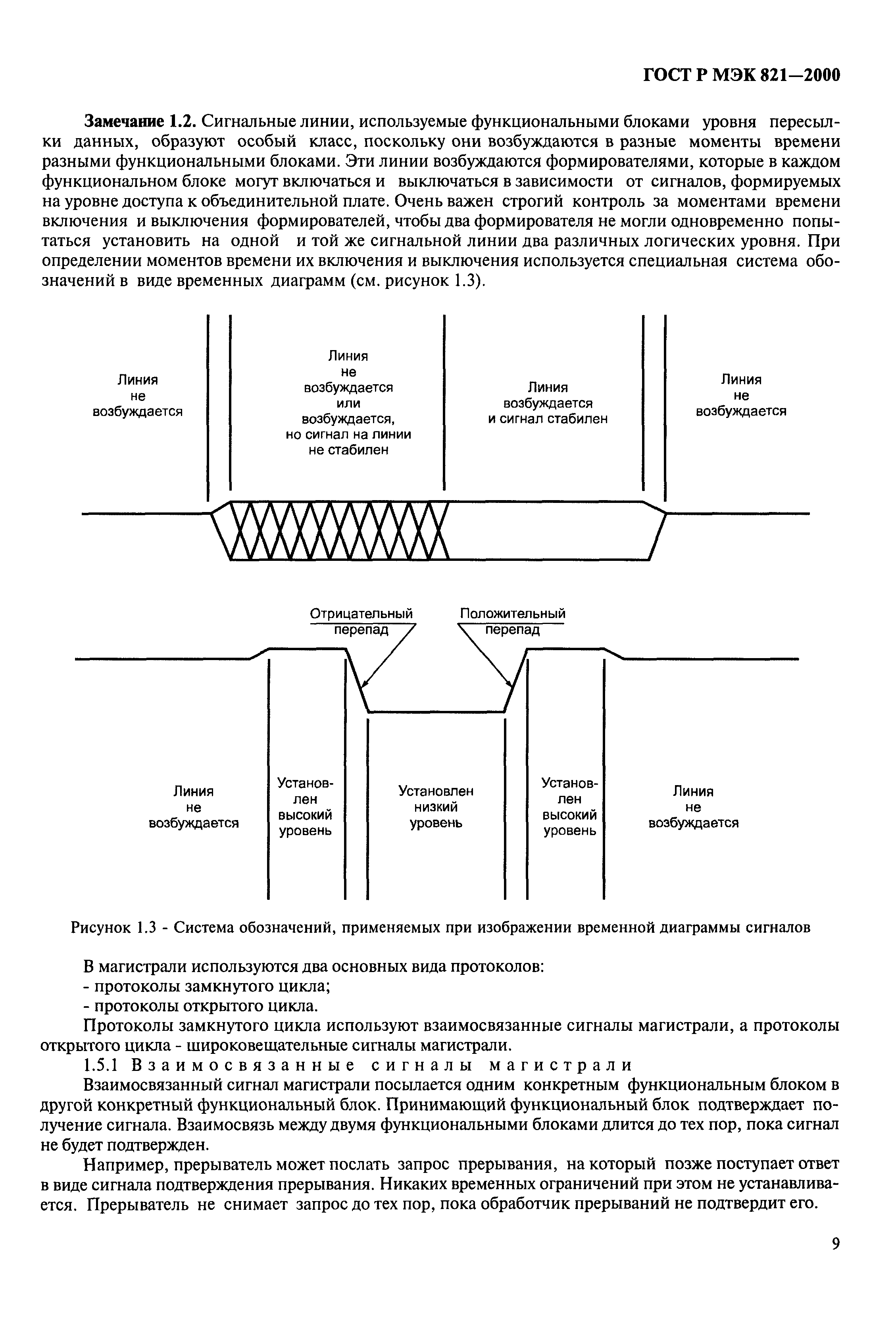 ГОСТ Р МЭК 821-2000