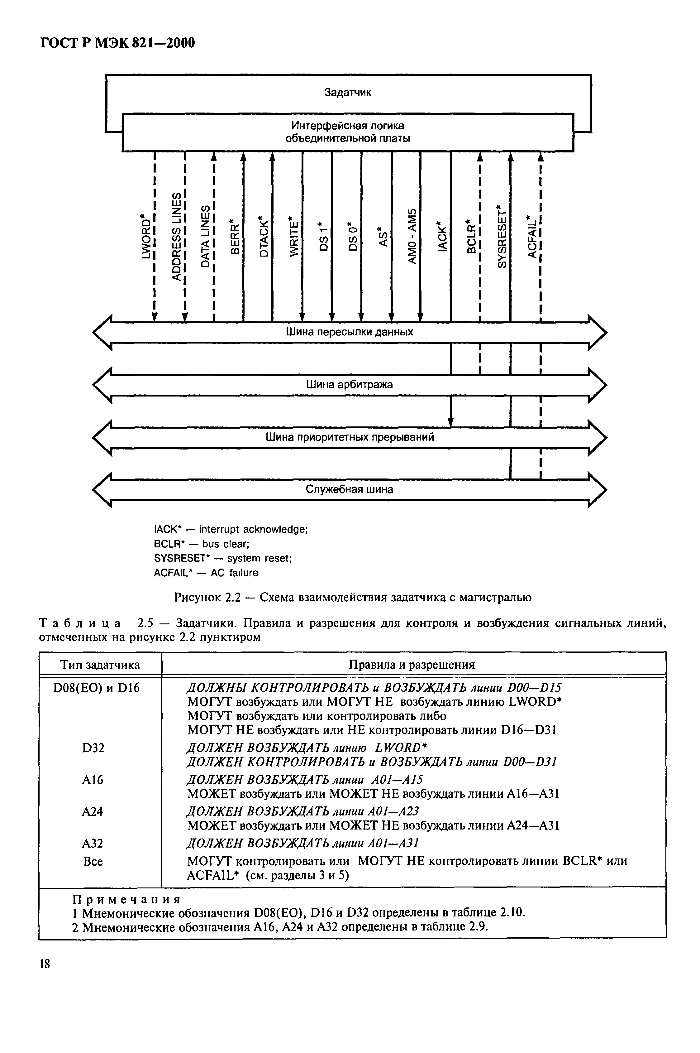 ГОСТ Р МЭК 821-2000