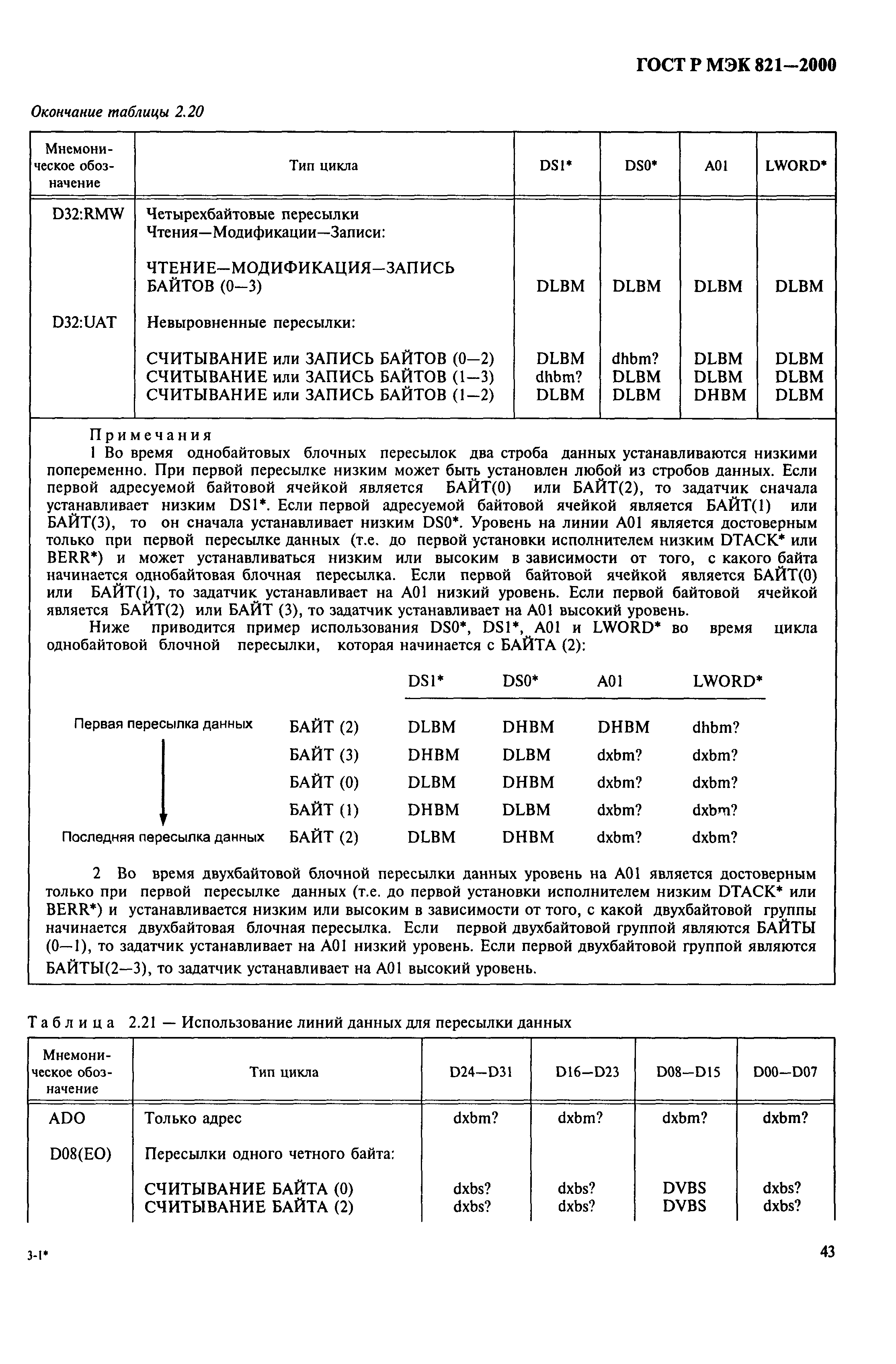 ГОСТ Р МЭК 821-2000