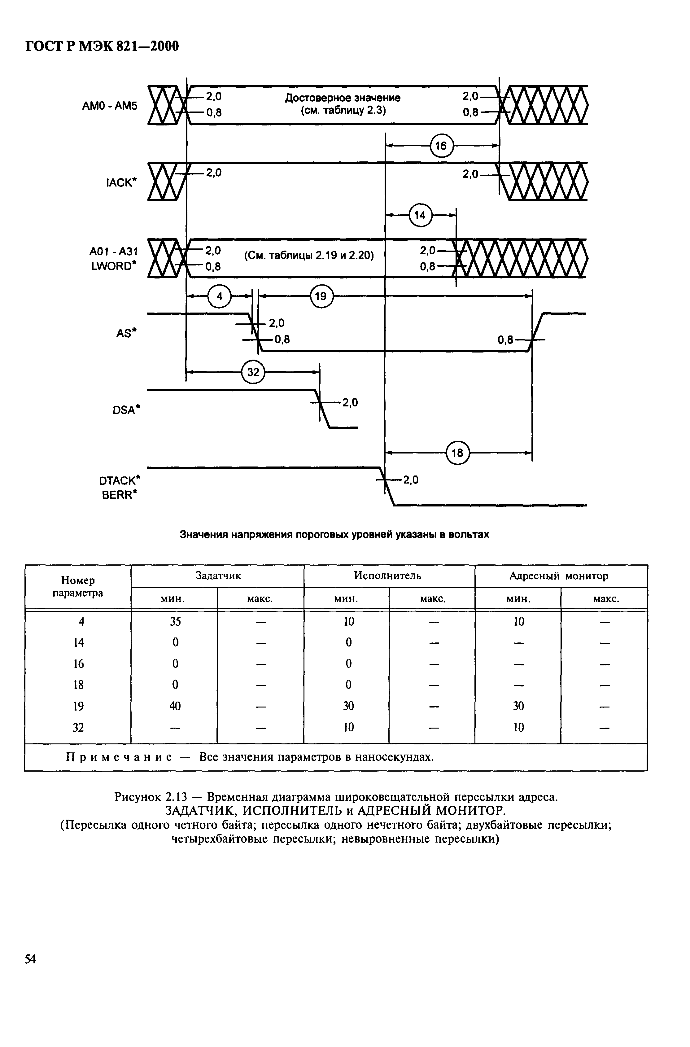 ГОСТ Р МЭК 821-2000