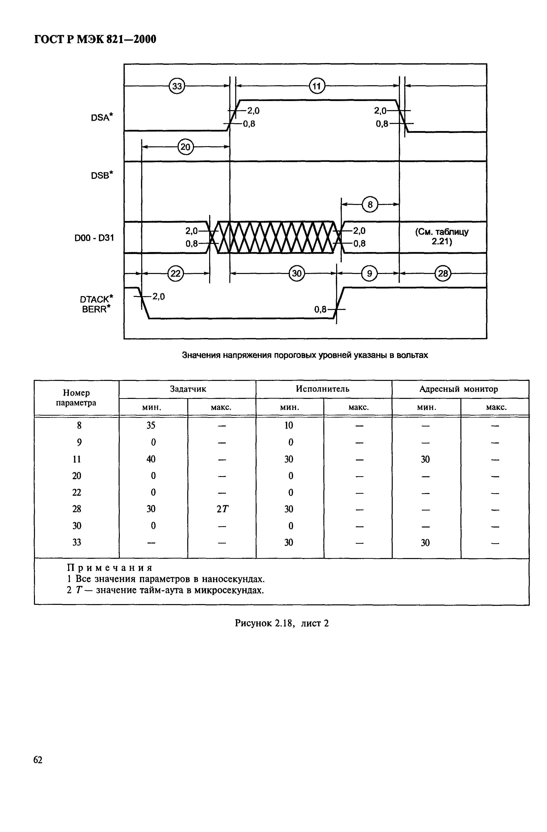 ГОСТ Р МЭК 821-2000