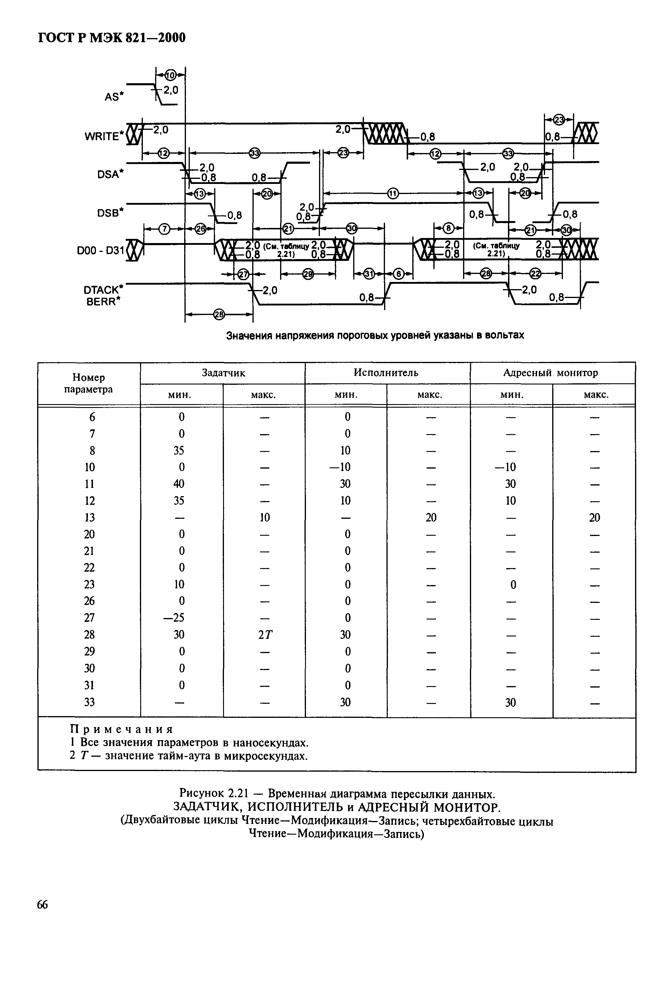 ГОСТ Р МЭК 821-2000