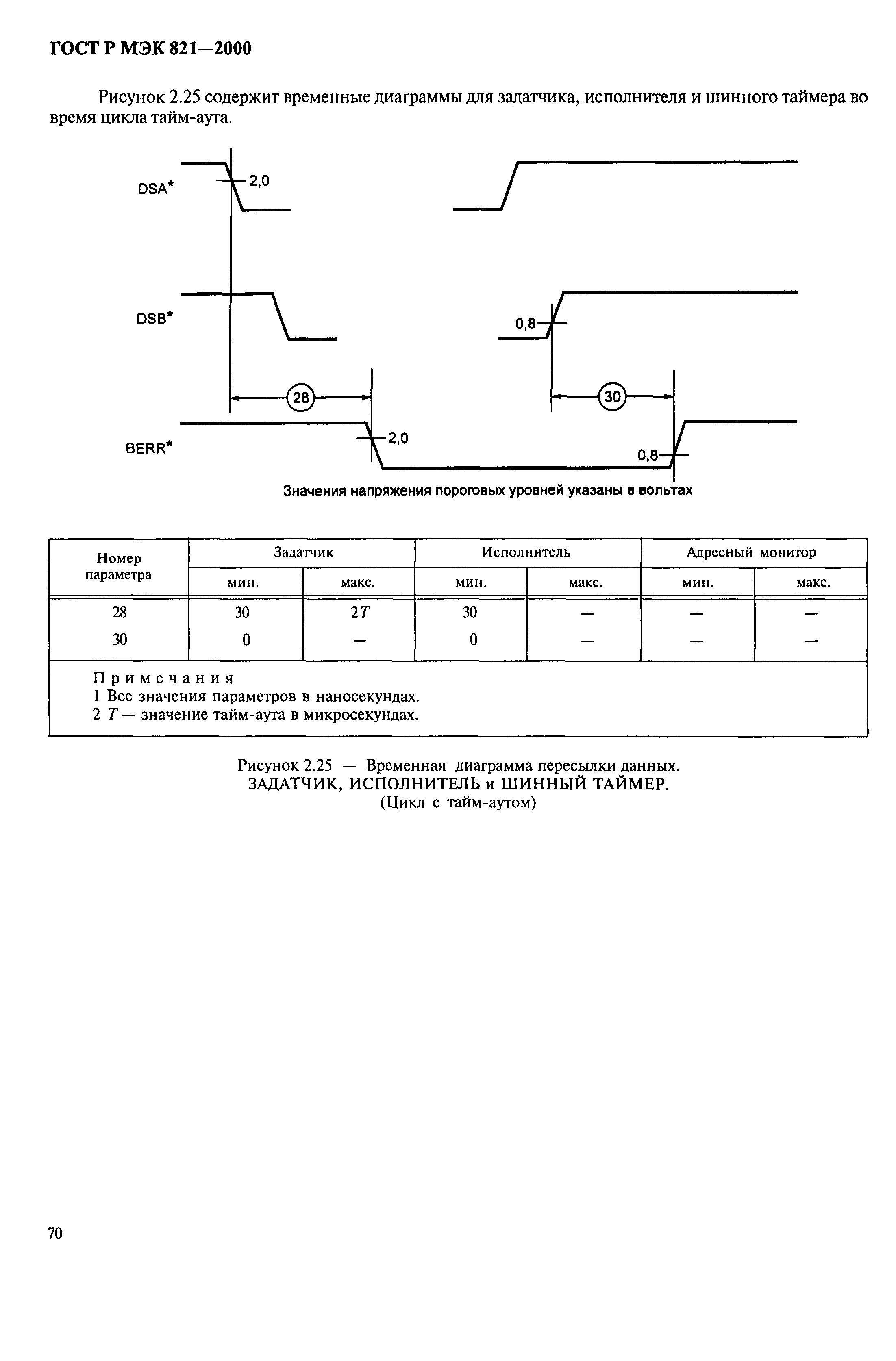 ГОСТ Р МЭК 821-2000