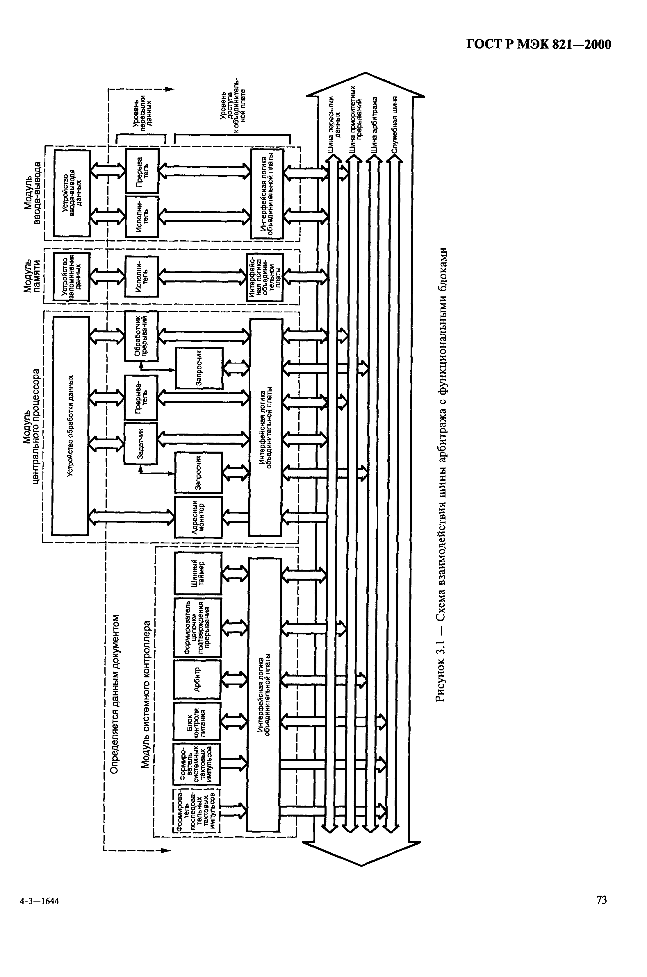 ГОСТ Р МЭК 821-2000